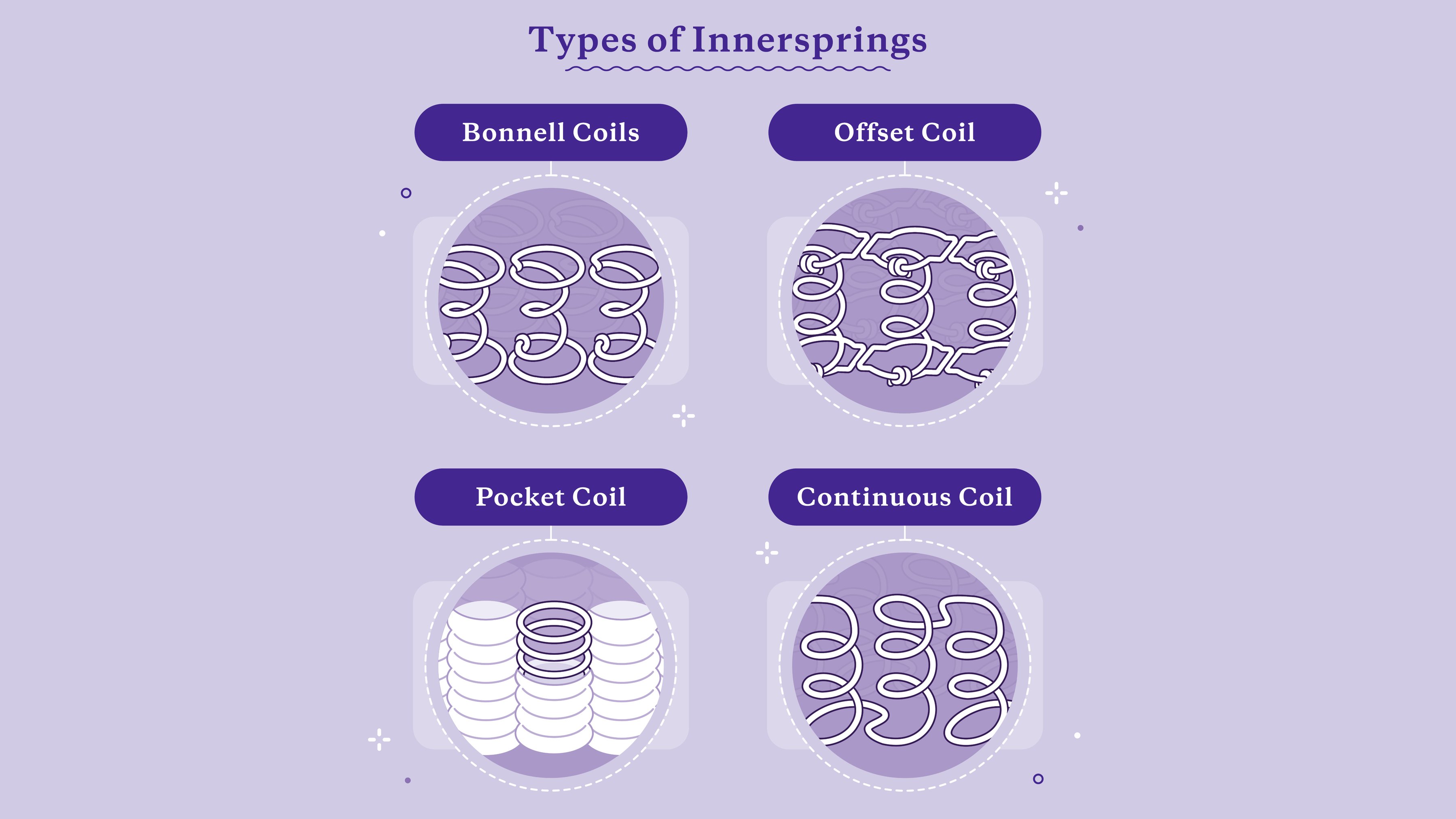 types of innerspring mattresses