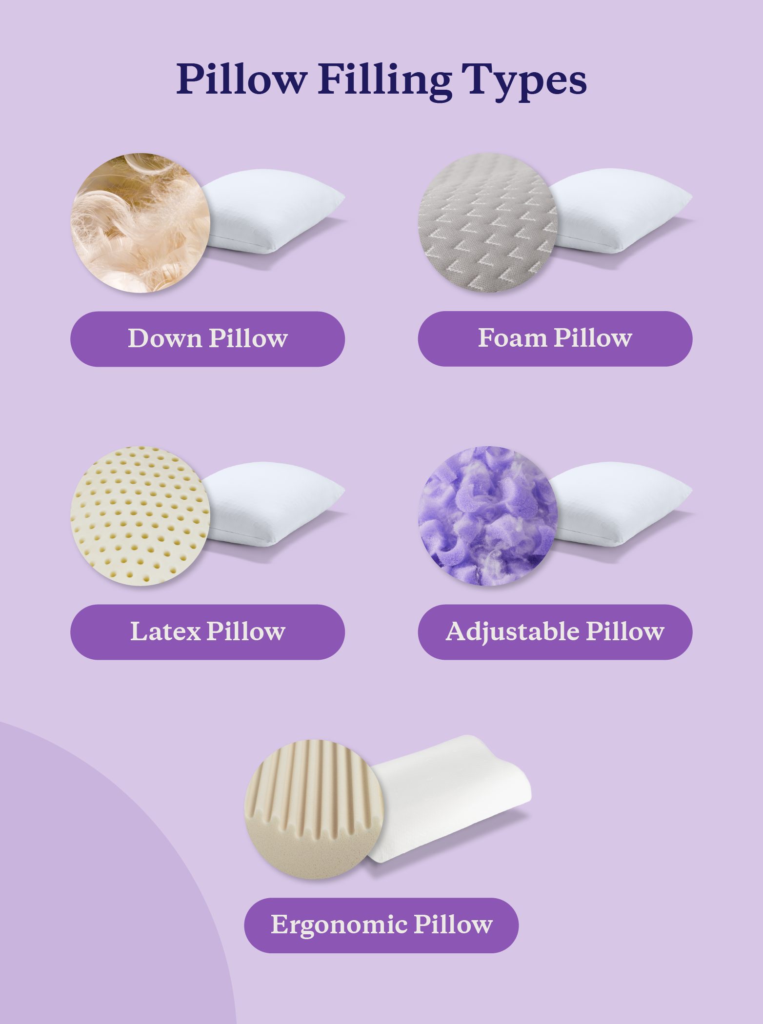 Graphic defining the different types of pillows and what they are filled with.