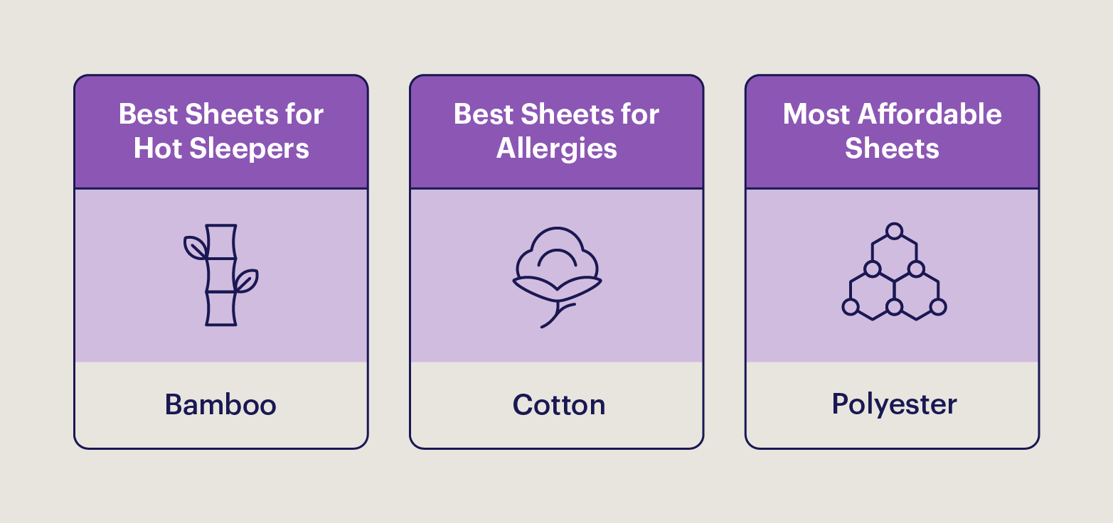 Graphic depicting best use cases for different types of sheets.