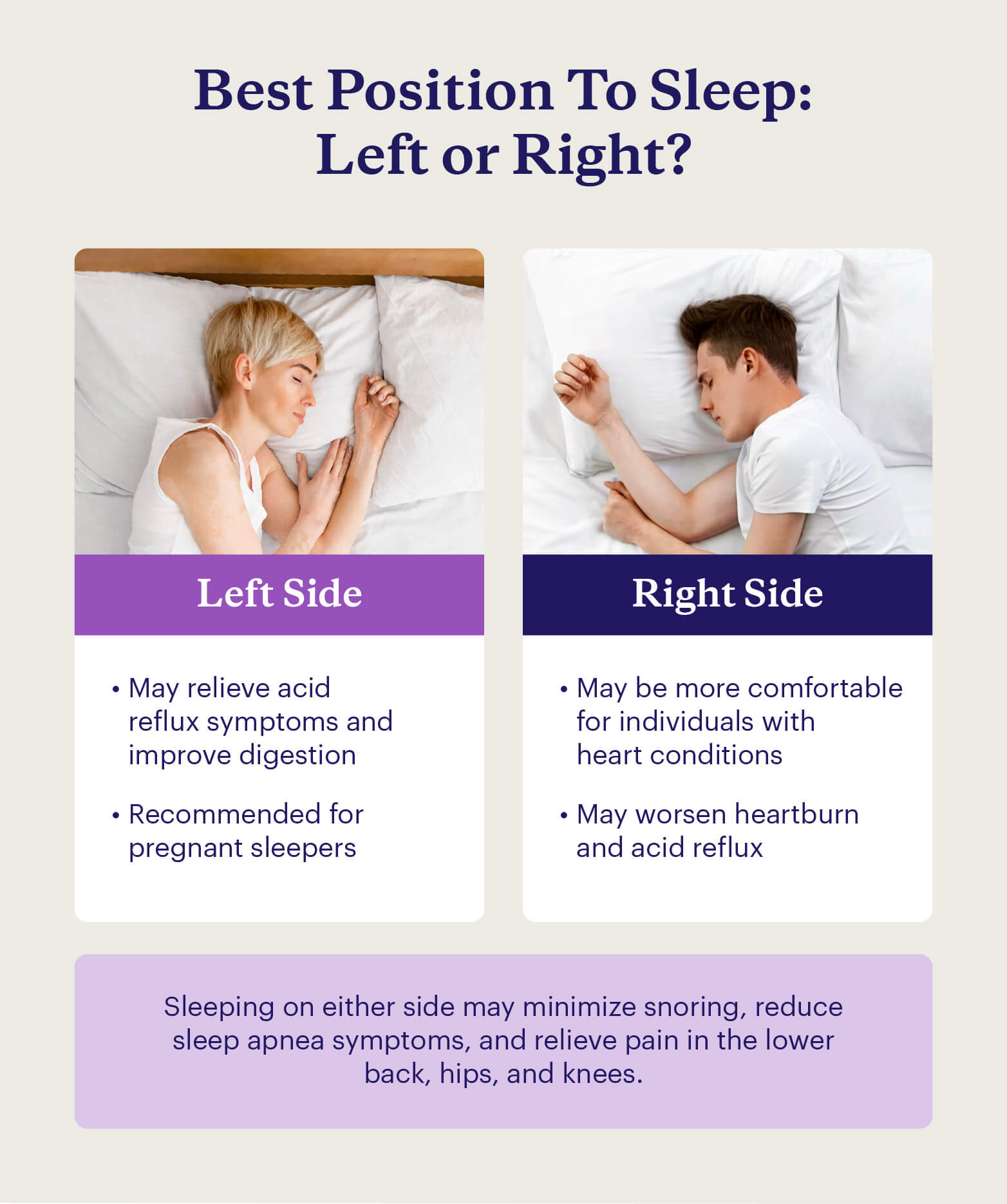 Image of two people sleeping on their left and right sides respectively with benefits and considerations for both.