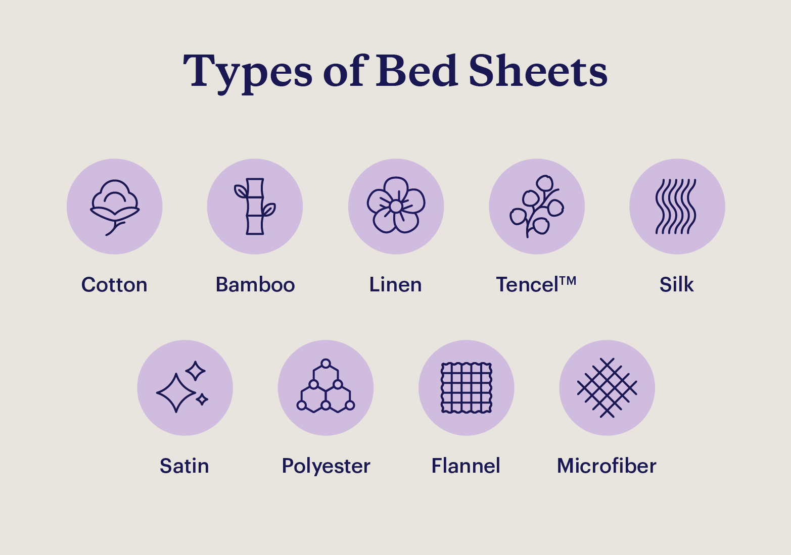 A graphic depicting 9 types of bed sheets.