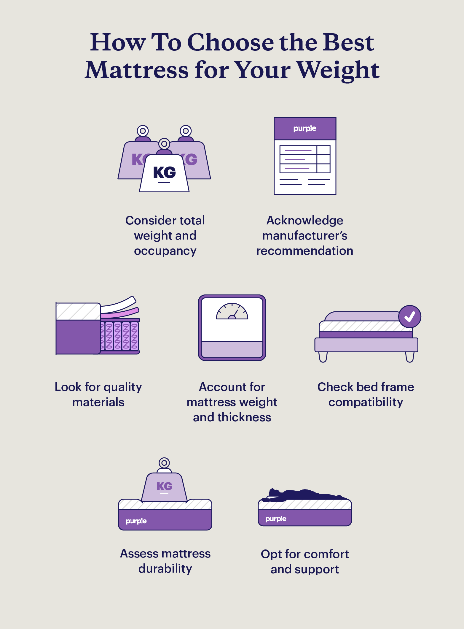 Graphic describing 7 considerations for choosing a mattress that best supports your weight.