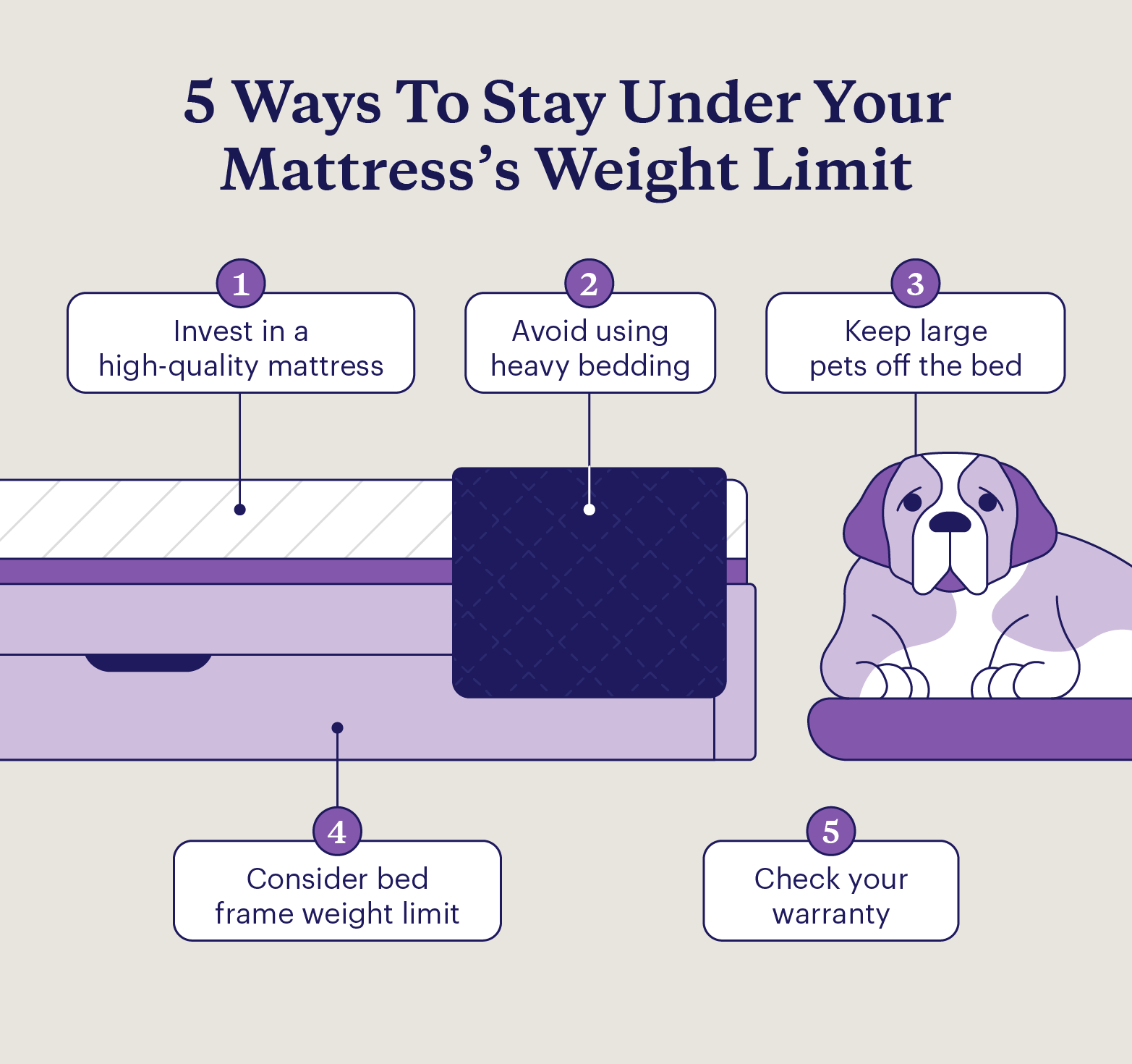 Illustration of a bedroom with five tips to avoid exceeding mattress weight limit.