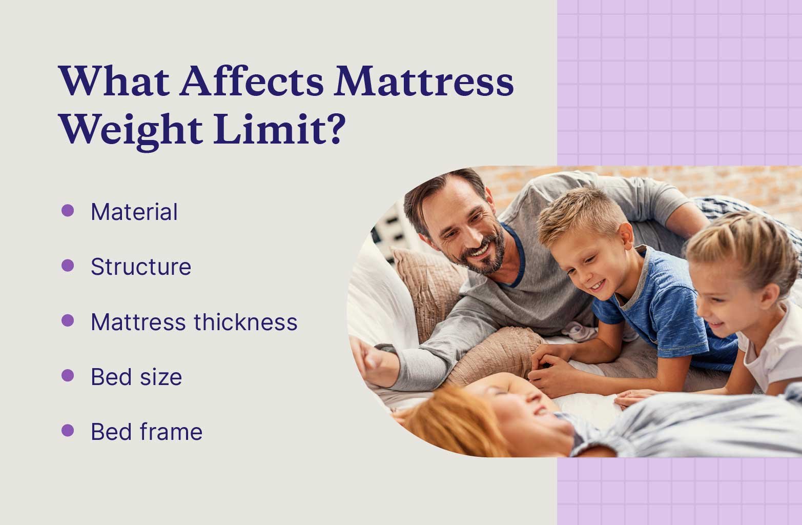 Graphic describing 5 factors that affect mattress weight limit with a picture of a family with two kids on a bed.
