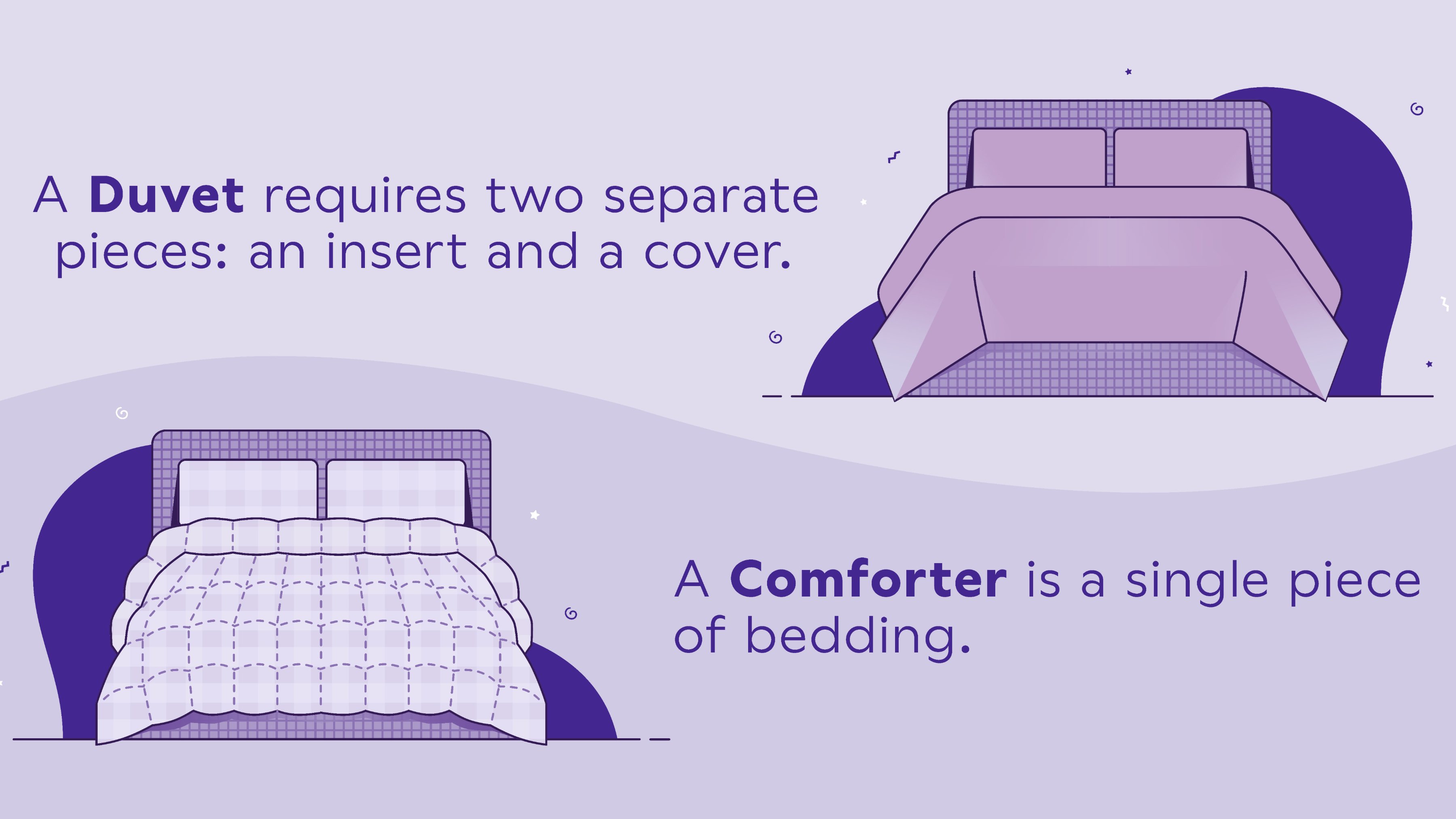 duvet vs comforter differences