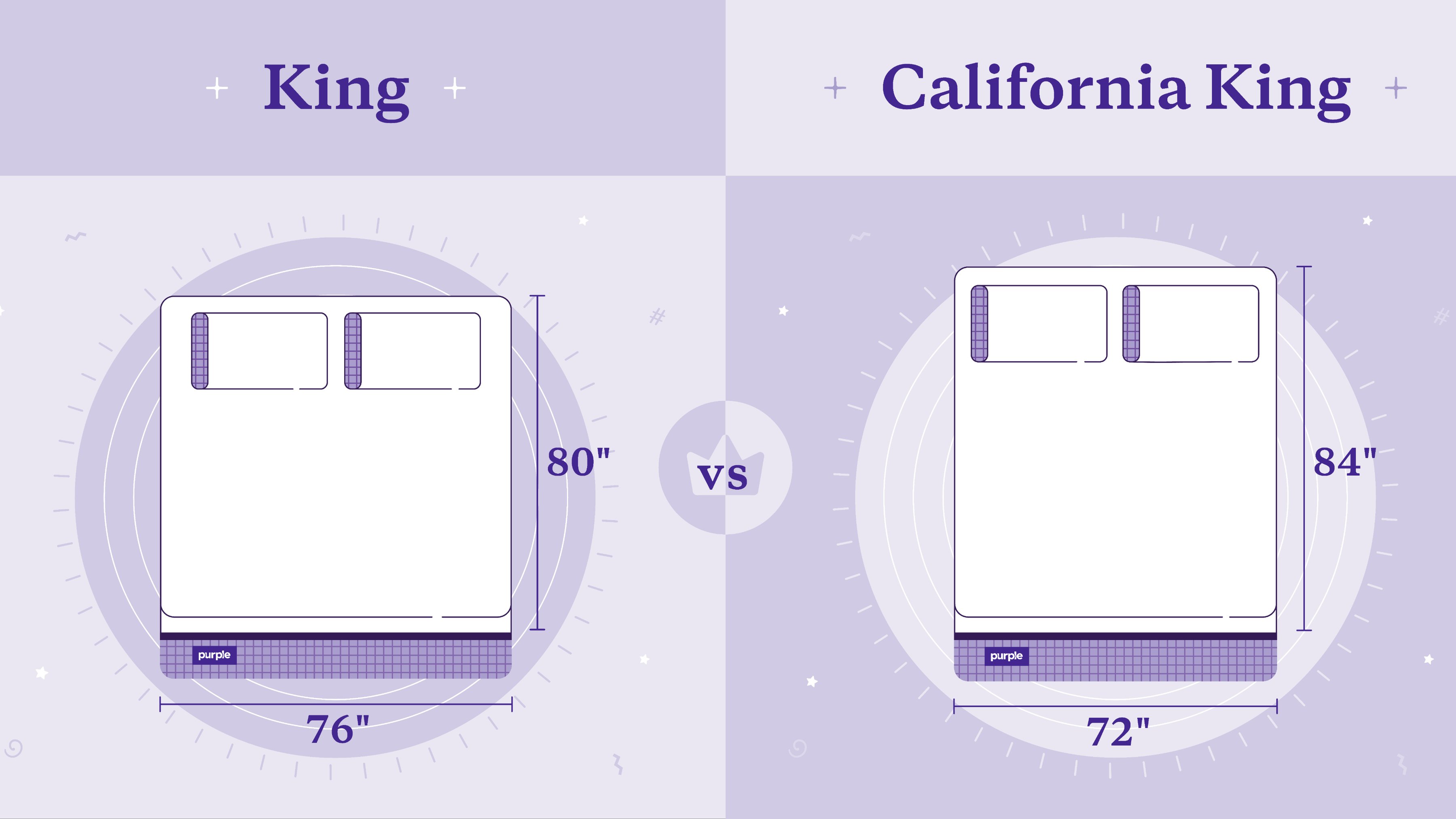 king vs California king dimensions