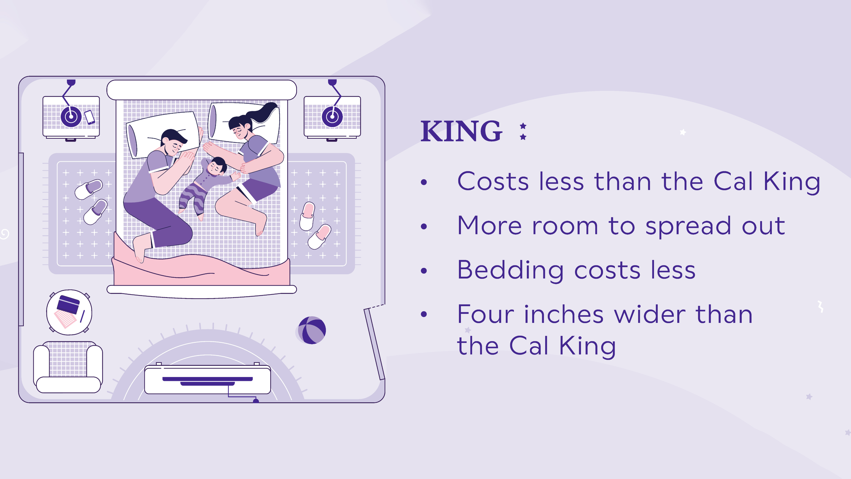 king mattress facts
