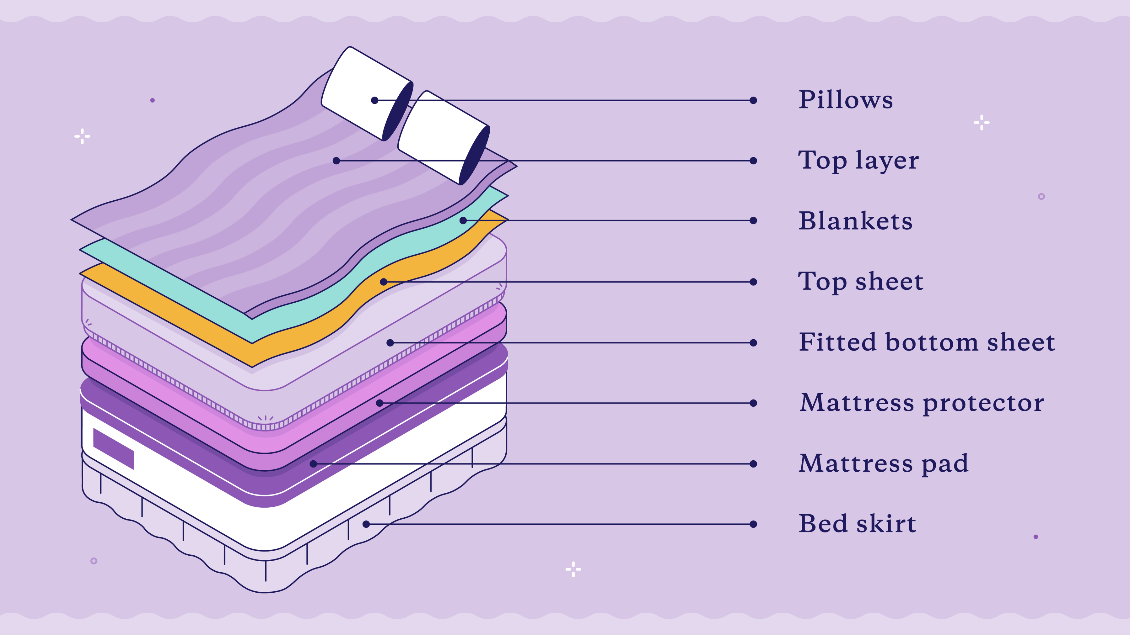 layers of making a bed