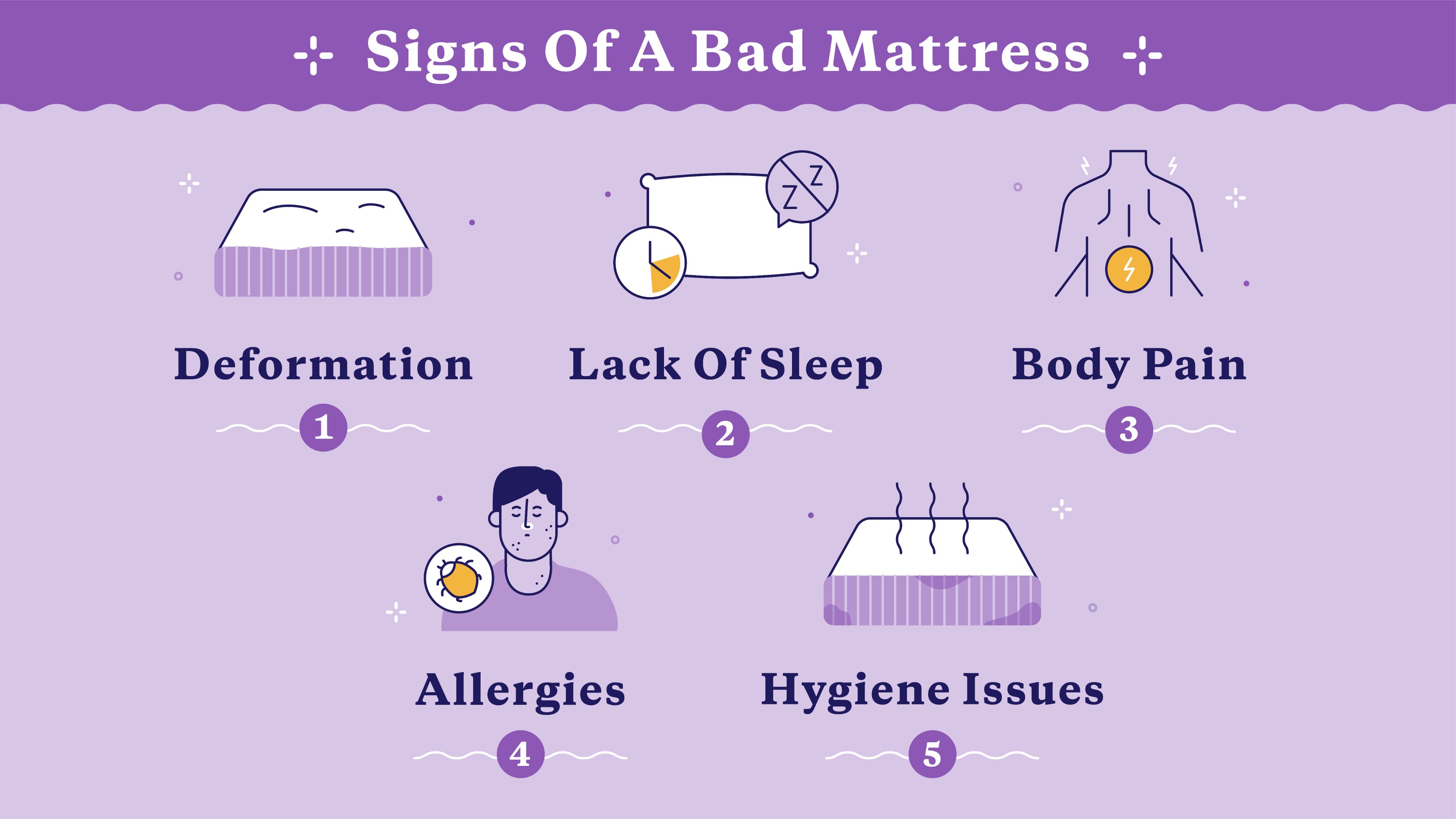 signs of a bad mattress