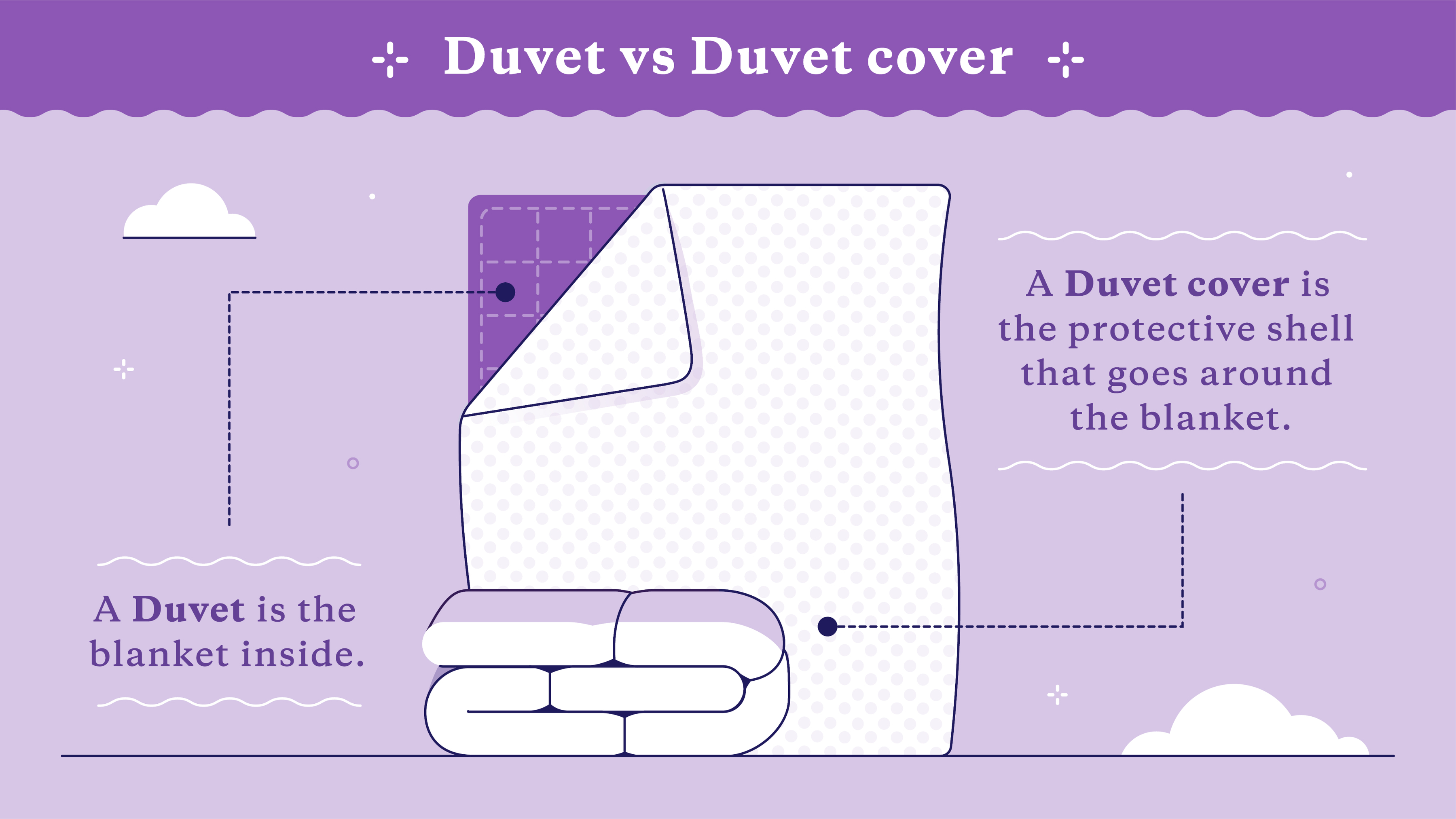 duvet vs cover