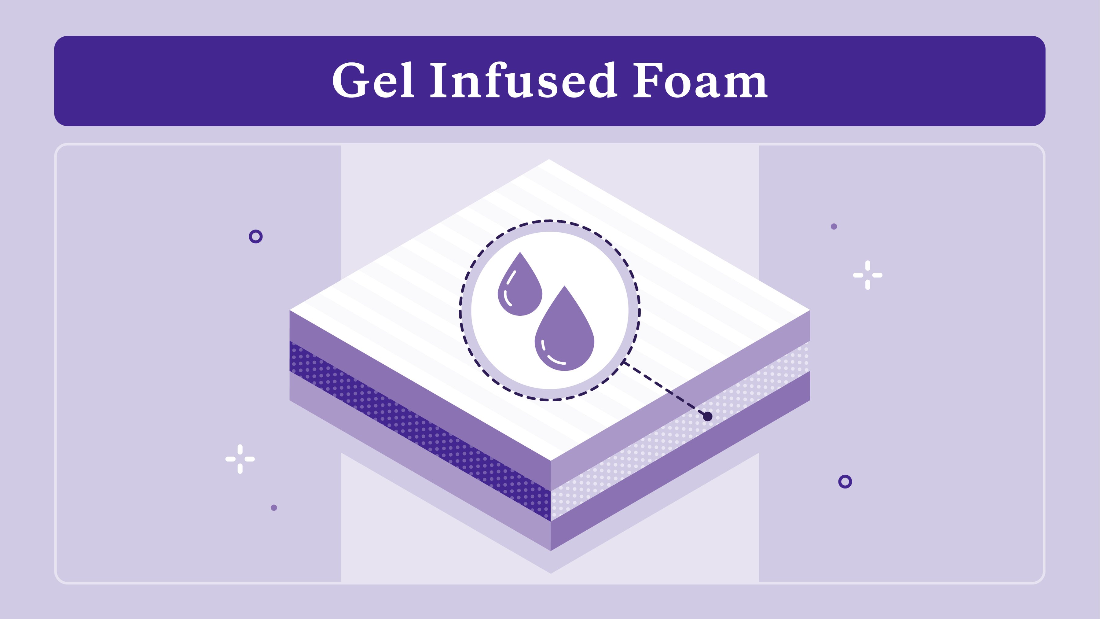 gel infused mattress