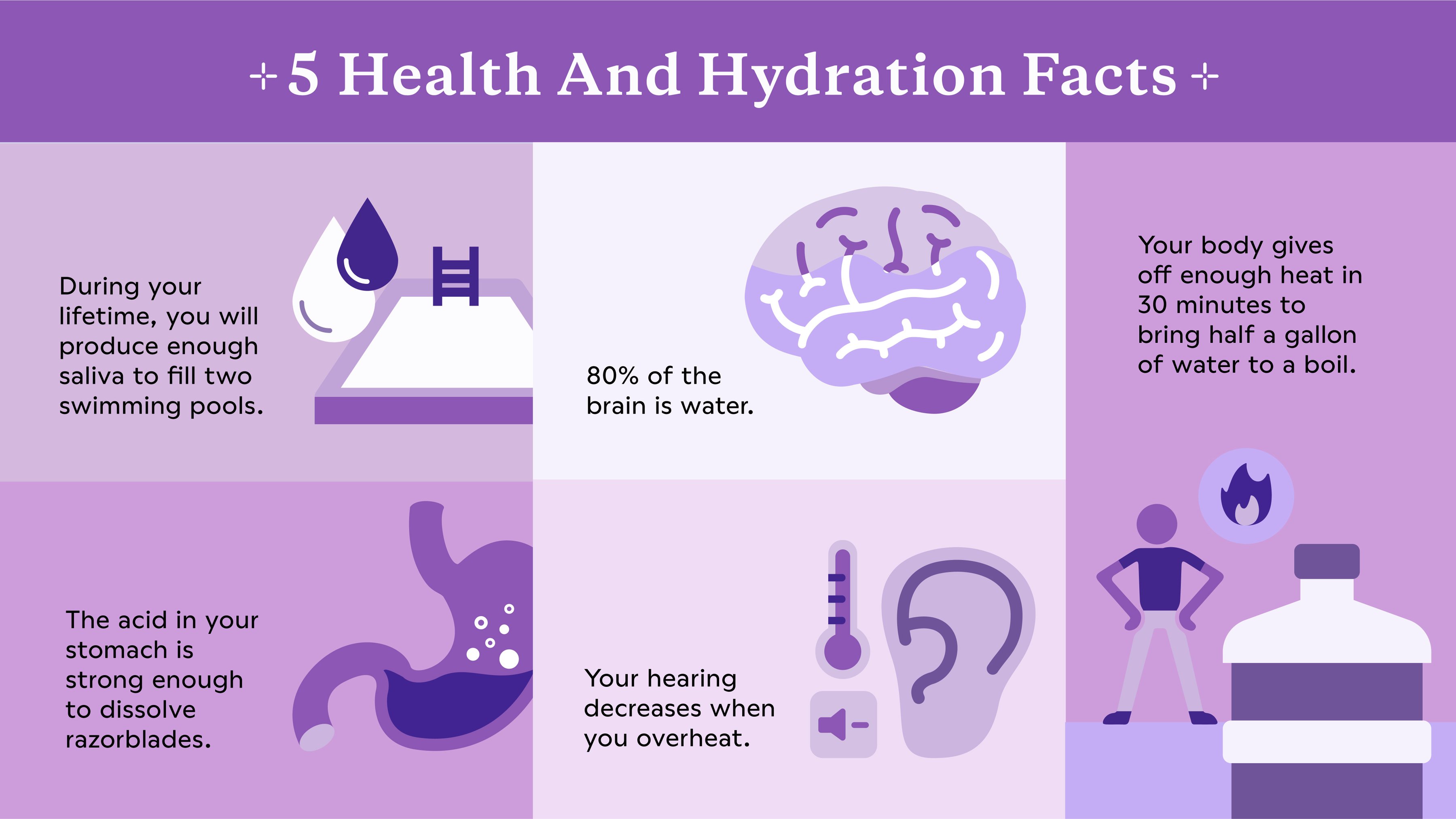 5 health and hydration facts