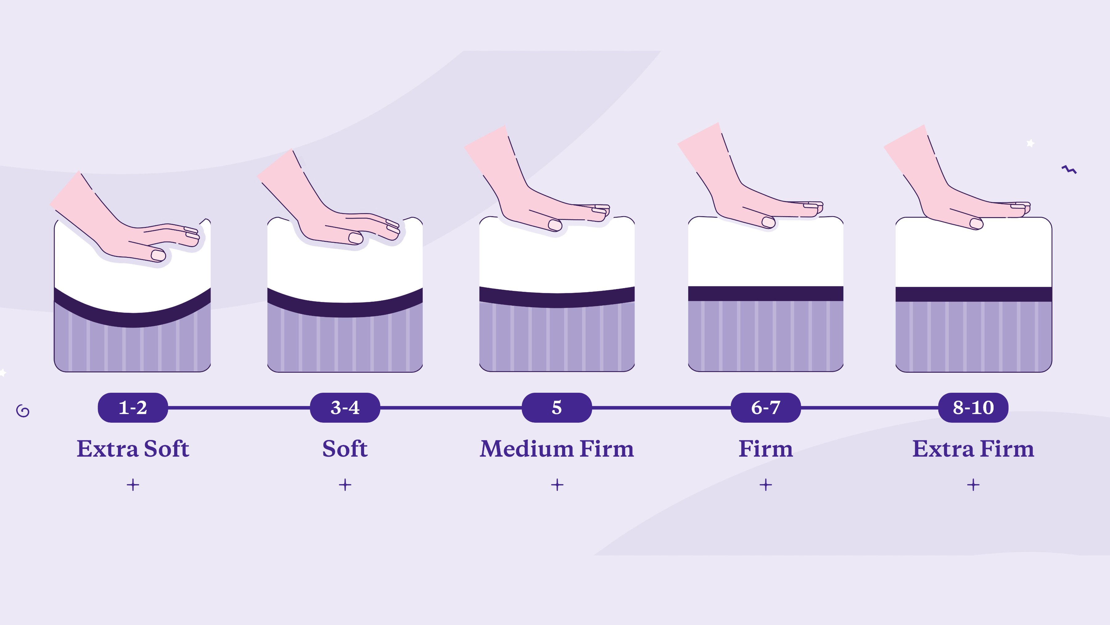 What Level Of Firmness Is Best For Back Pain Edu Sleep