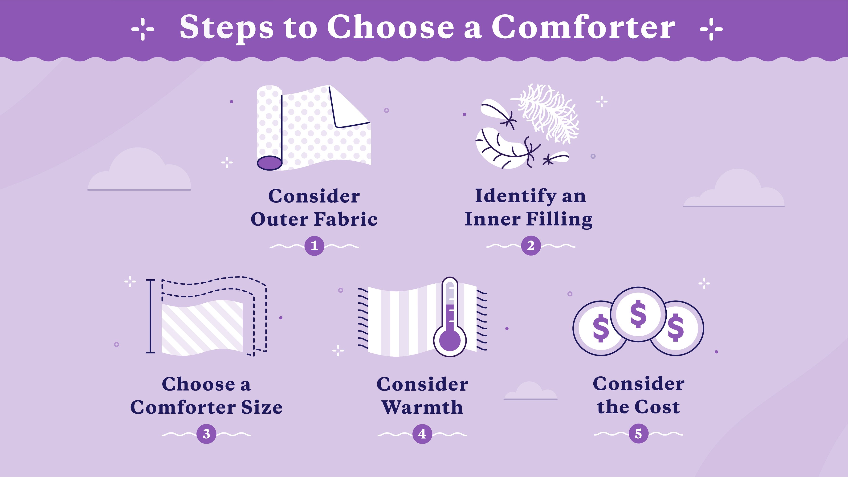 steps to choose a comforter