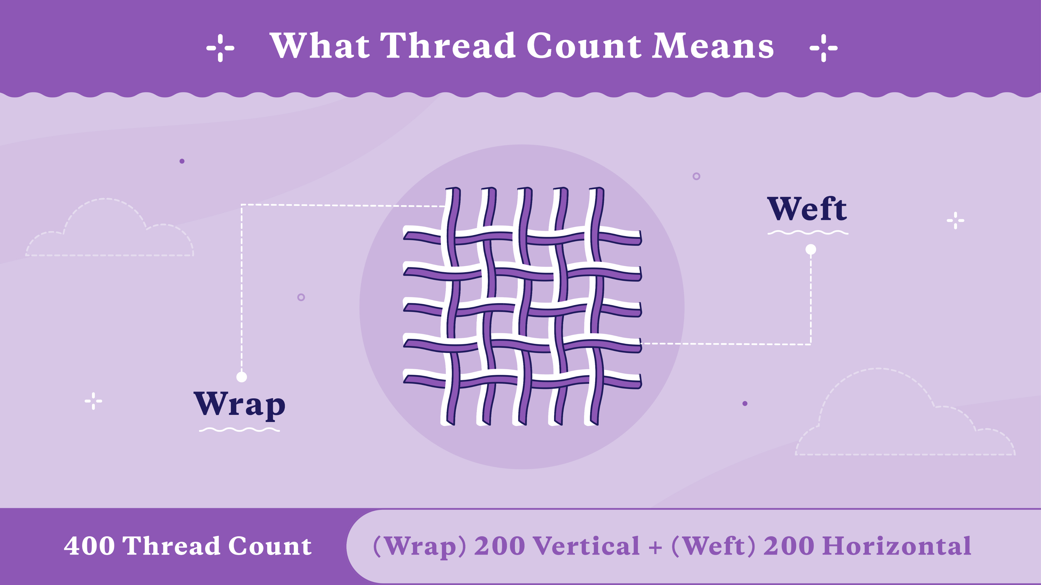 showing what thread count means