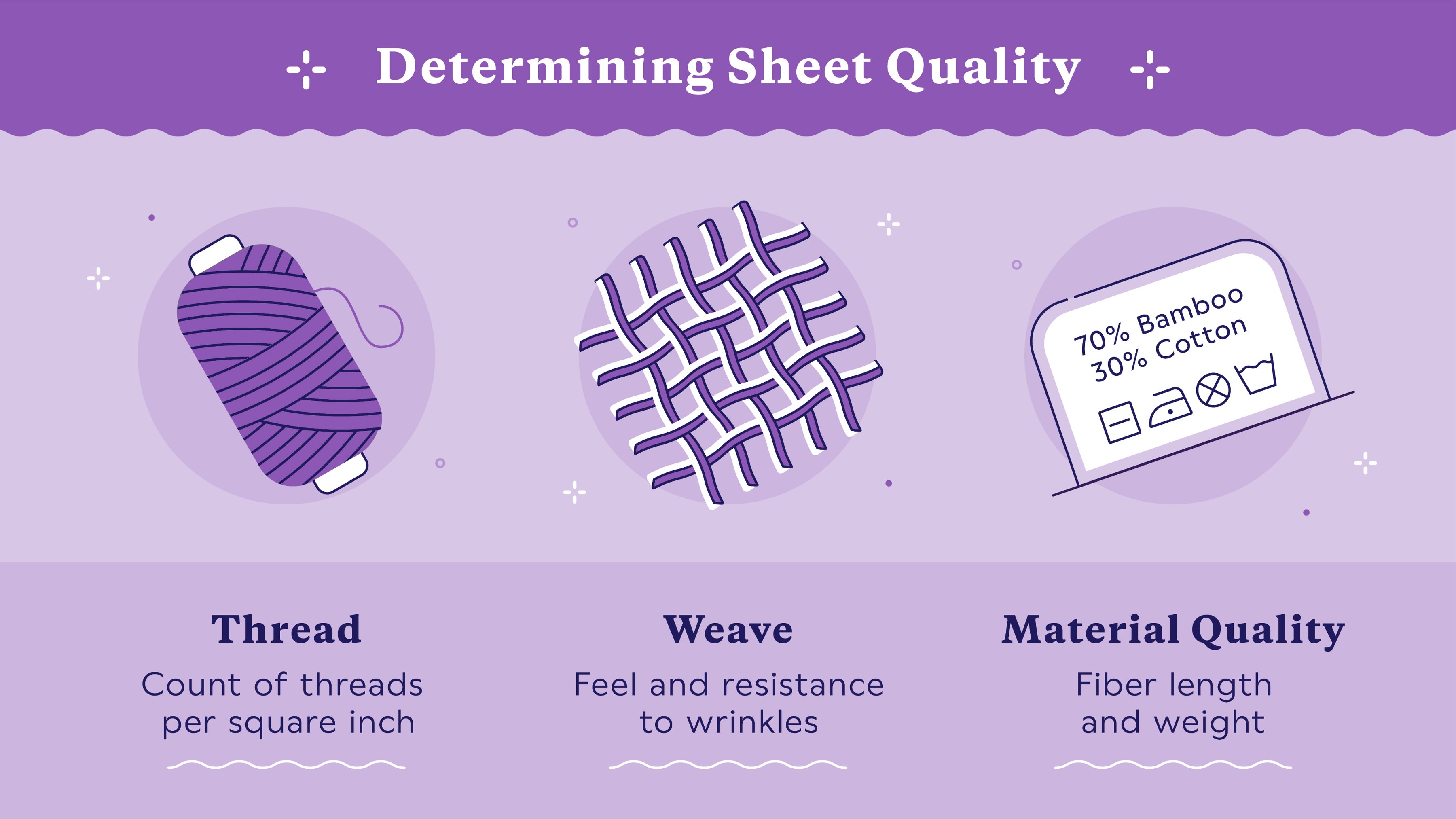 steps to determine bed sheet quality
