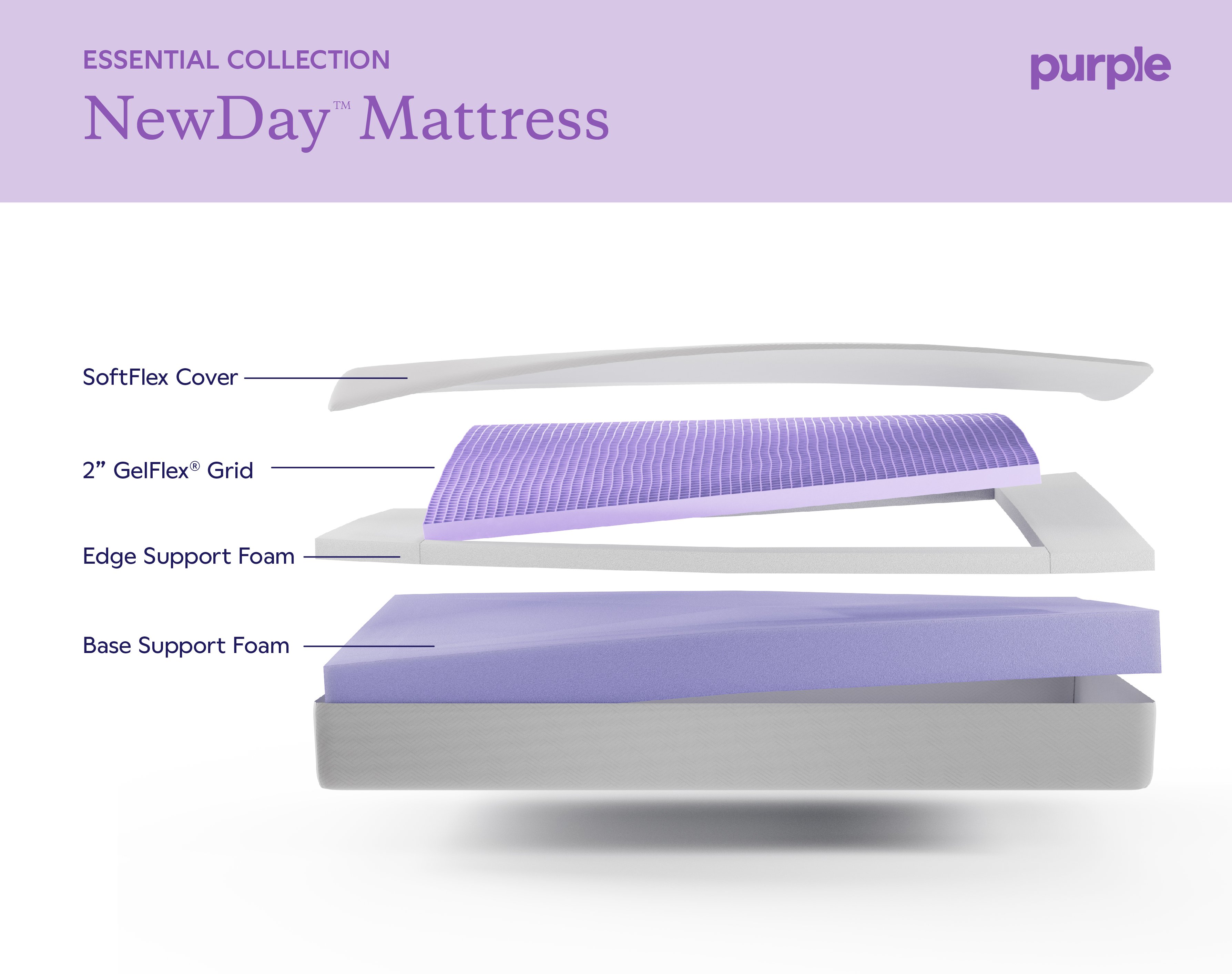 Understanding Differences Between Purple Mattress Models