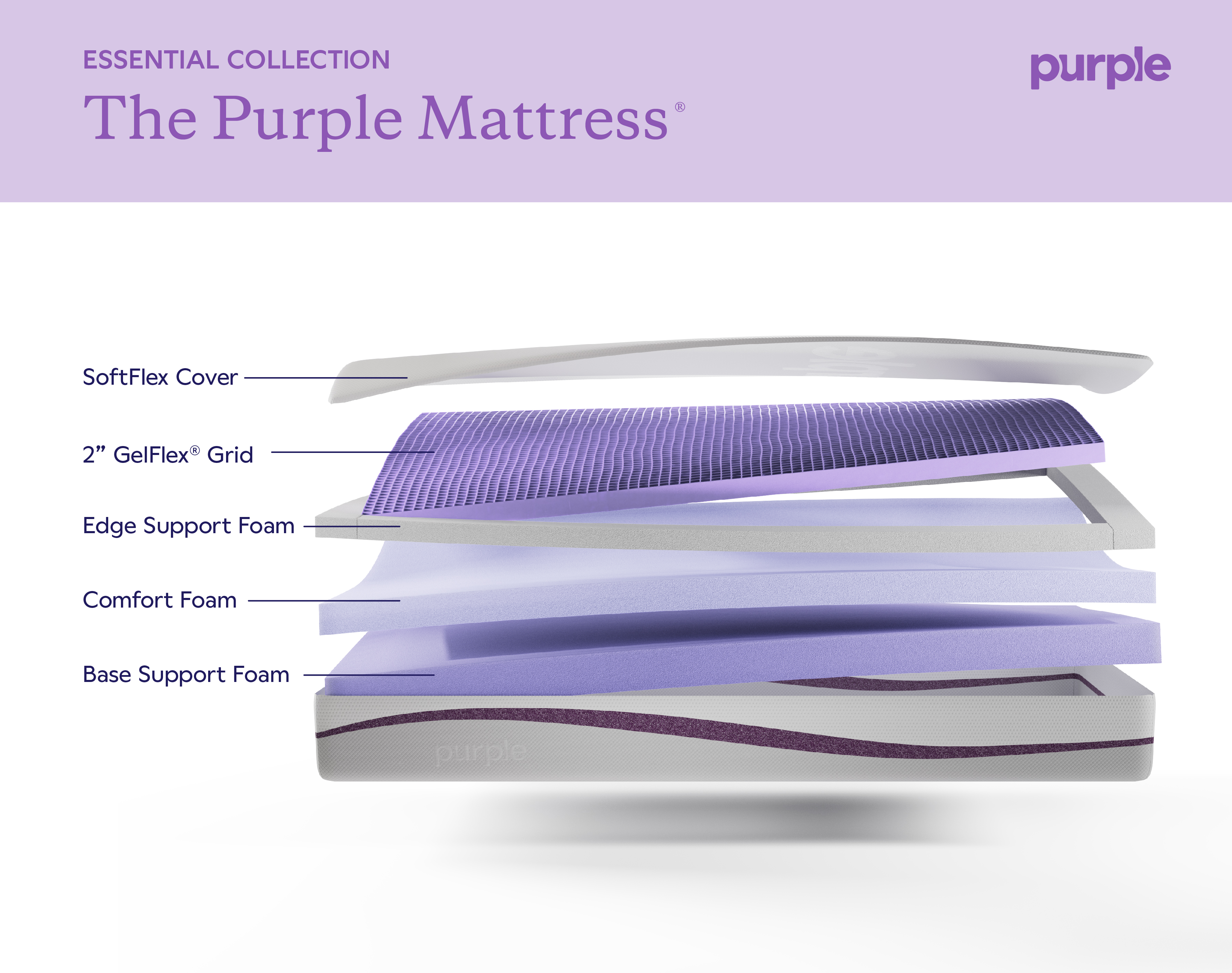 purple mattress layers