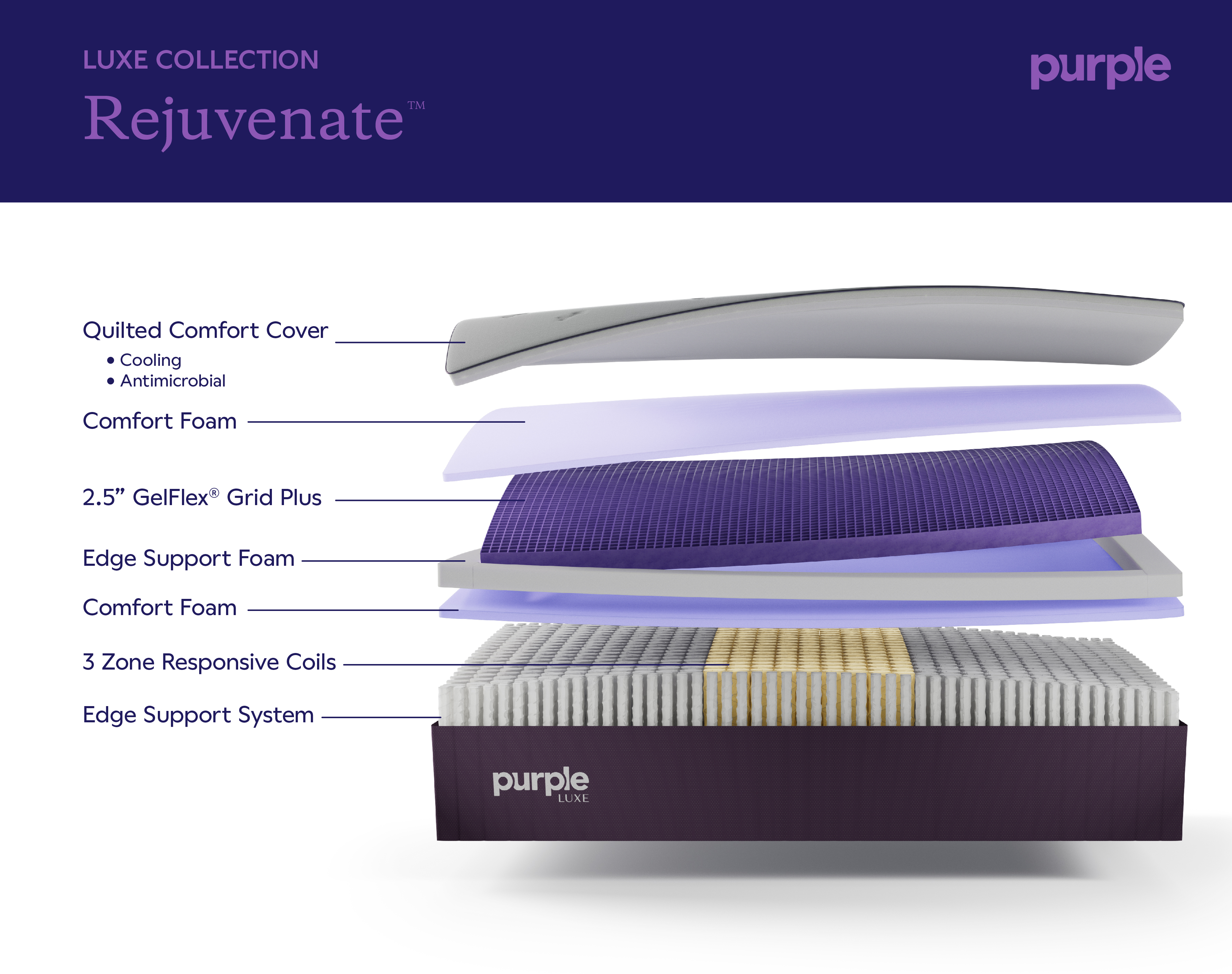 Purple Rejuvenate™ Mattress layers