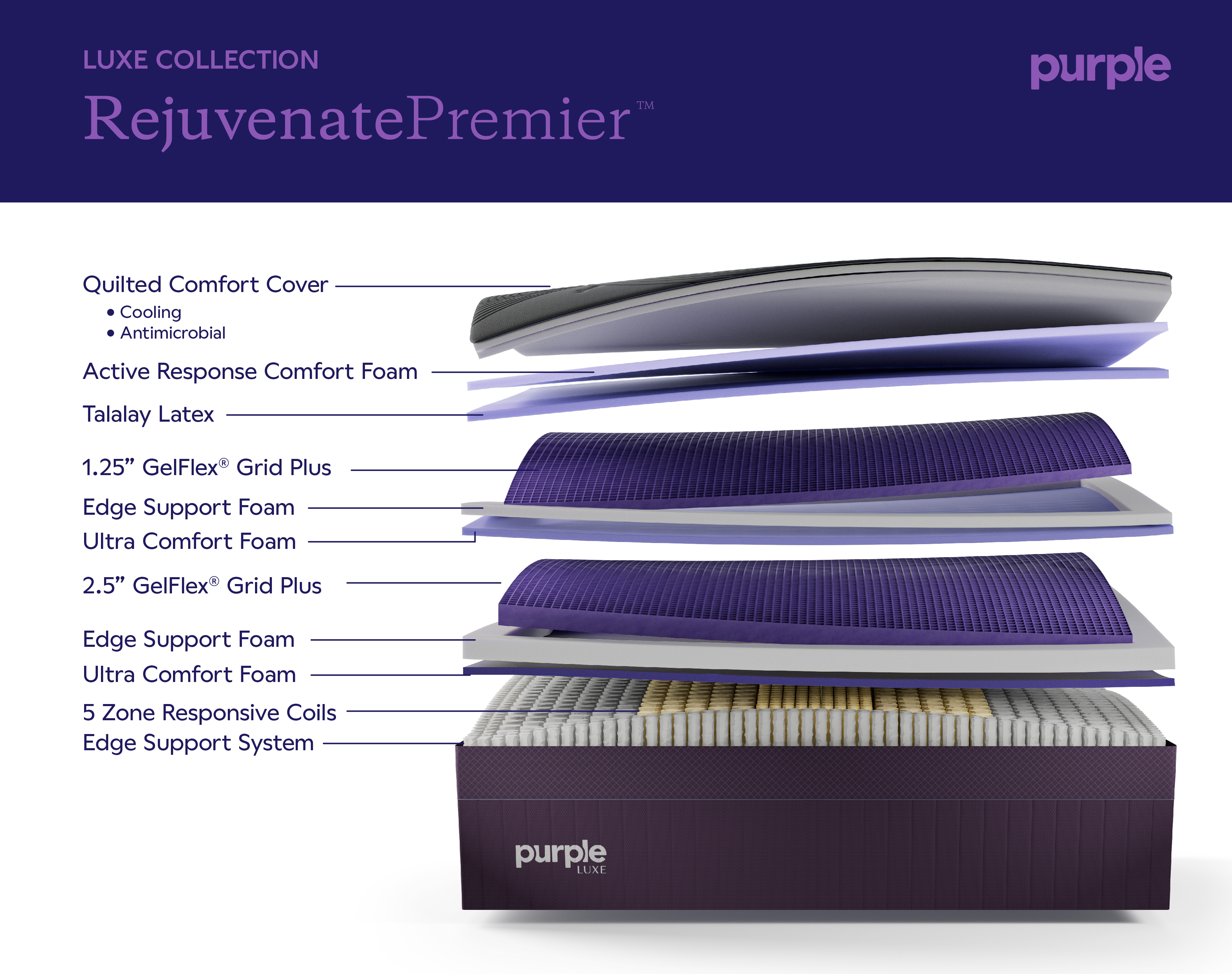 compare purple mattress models