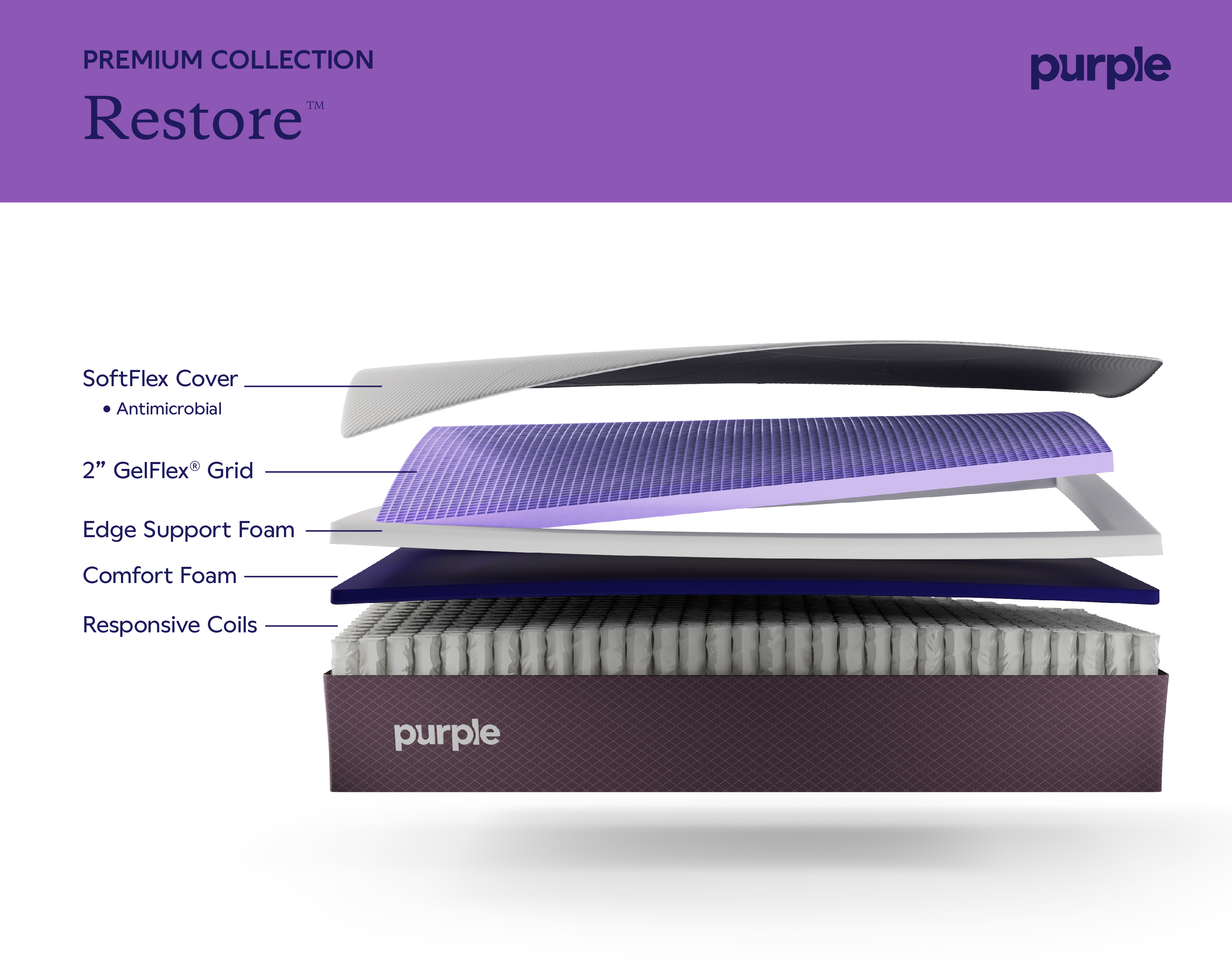 Purple Restore mattress layers