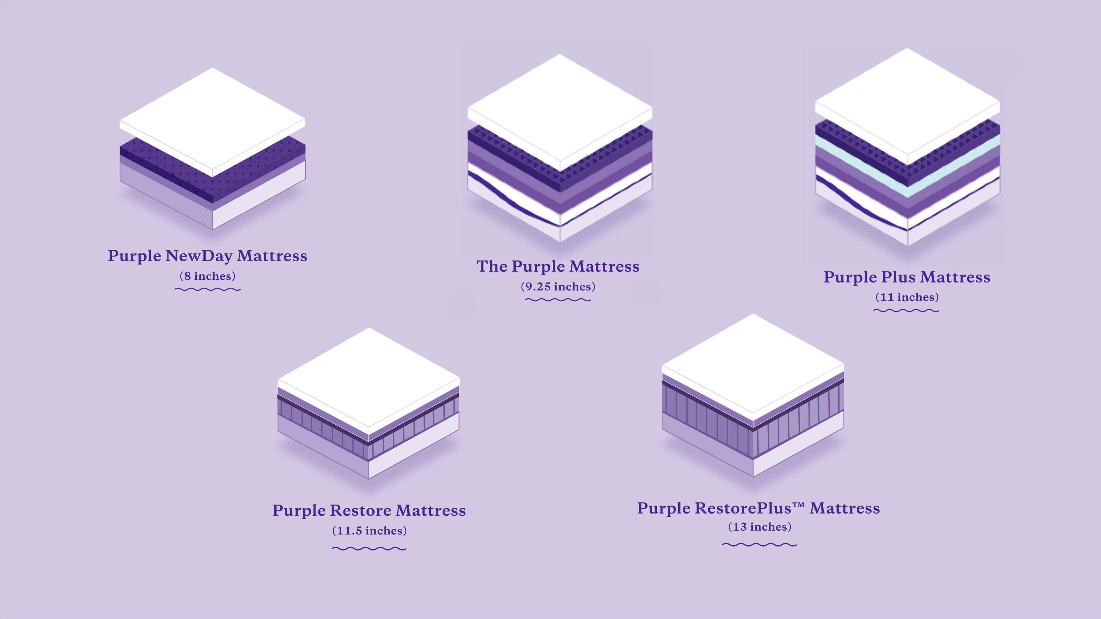 purple mattress thickness for Newday-Purple Restore Plus