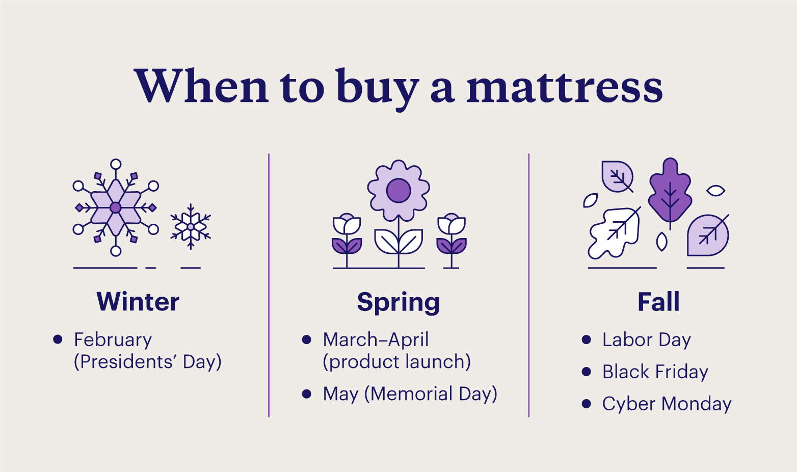 seasons of year to buy a mattress
