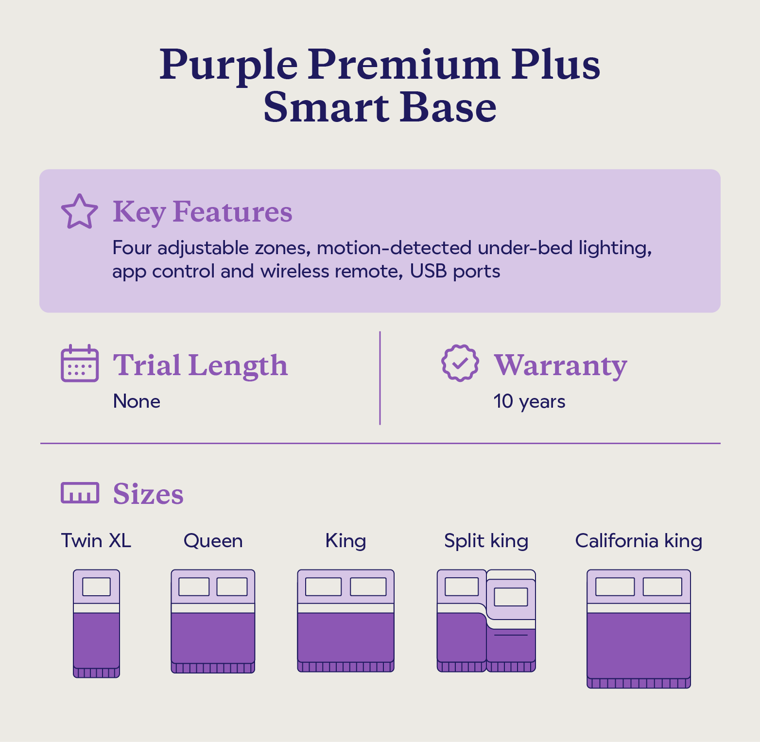 Key features and sizes of the Purple Premium Plus Smart Base.