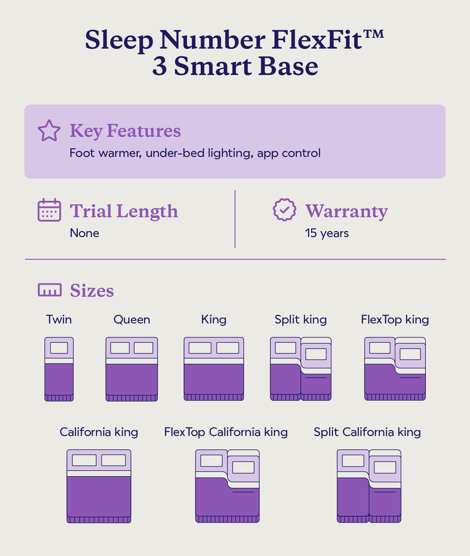 Key features and sizes of the Sleep Number FlexFit 3 Smart Base.