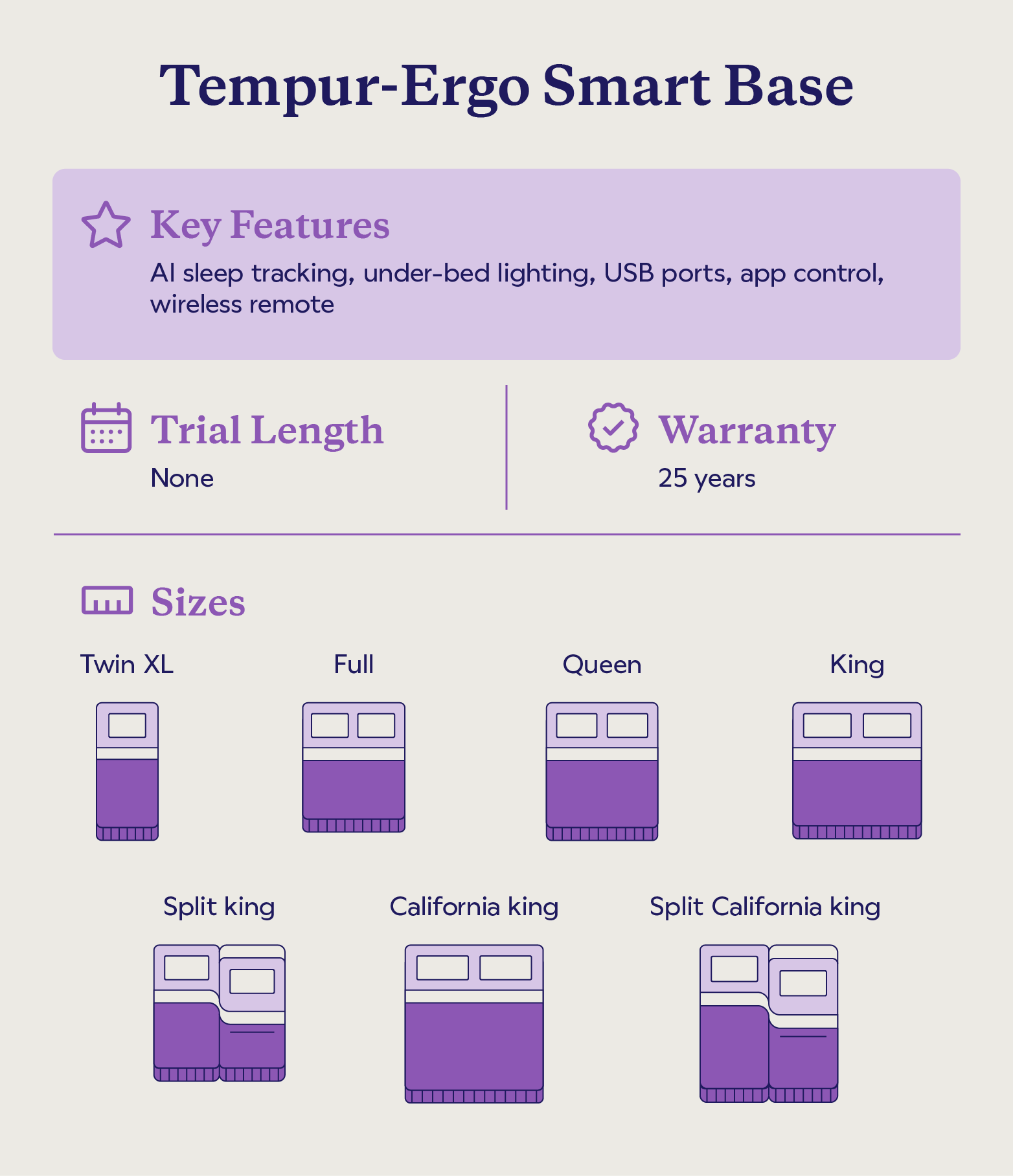 Key features and sizes of the Tempur-Ergo Smart Base.