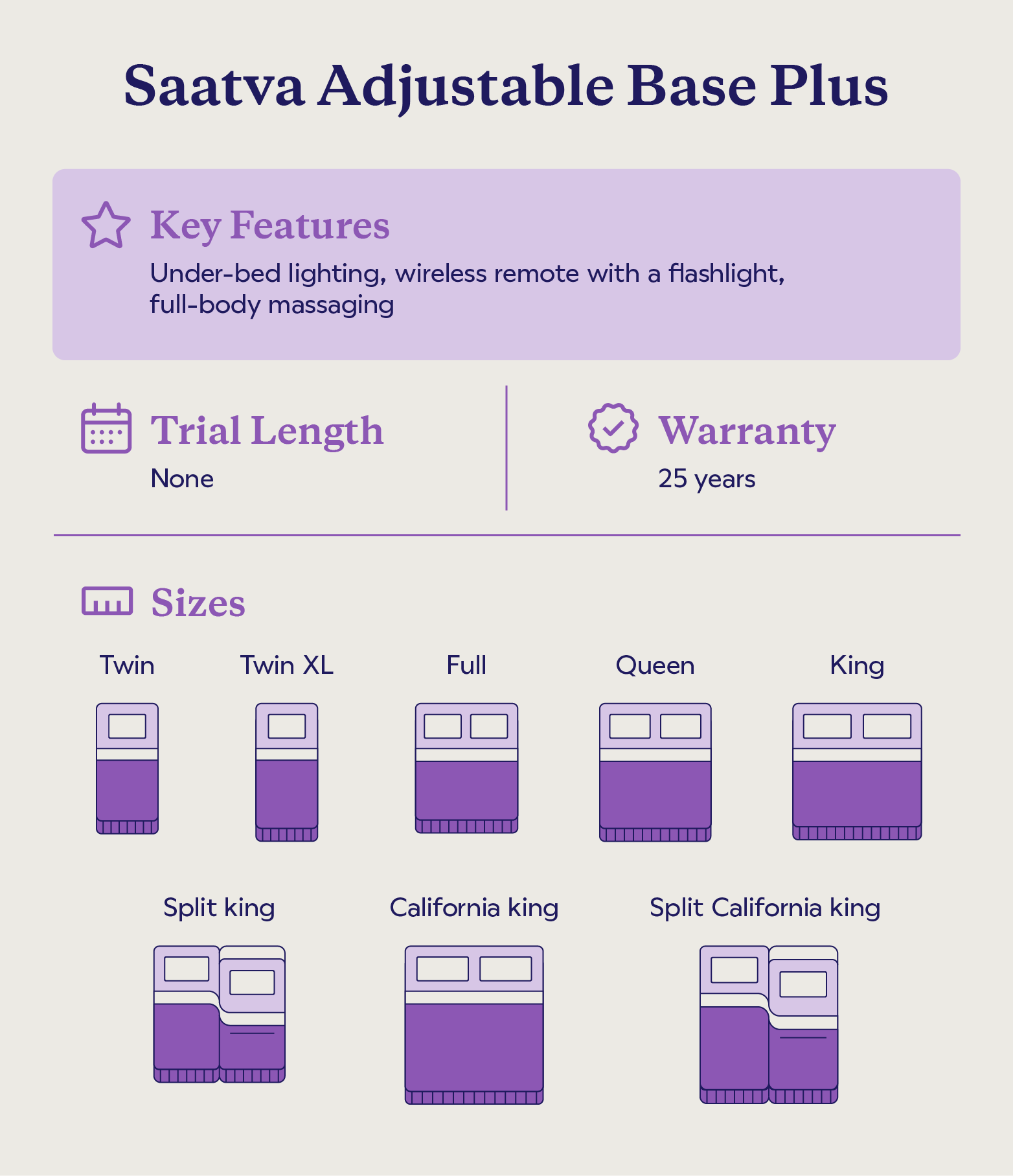 Key features and sizes of the Saatva Adjustable Base Plus.