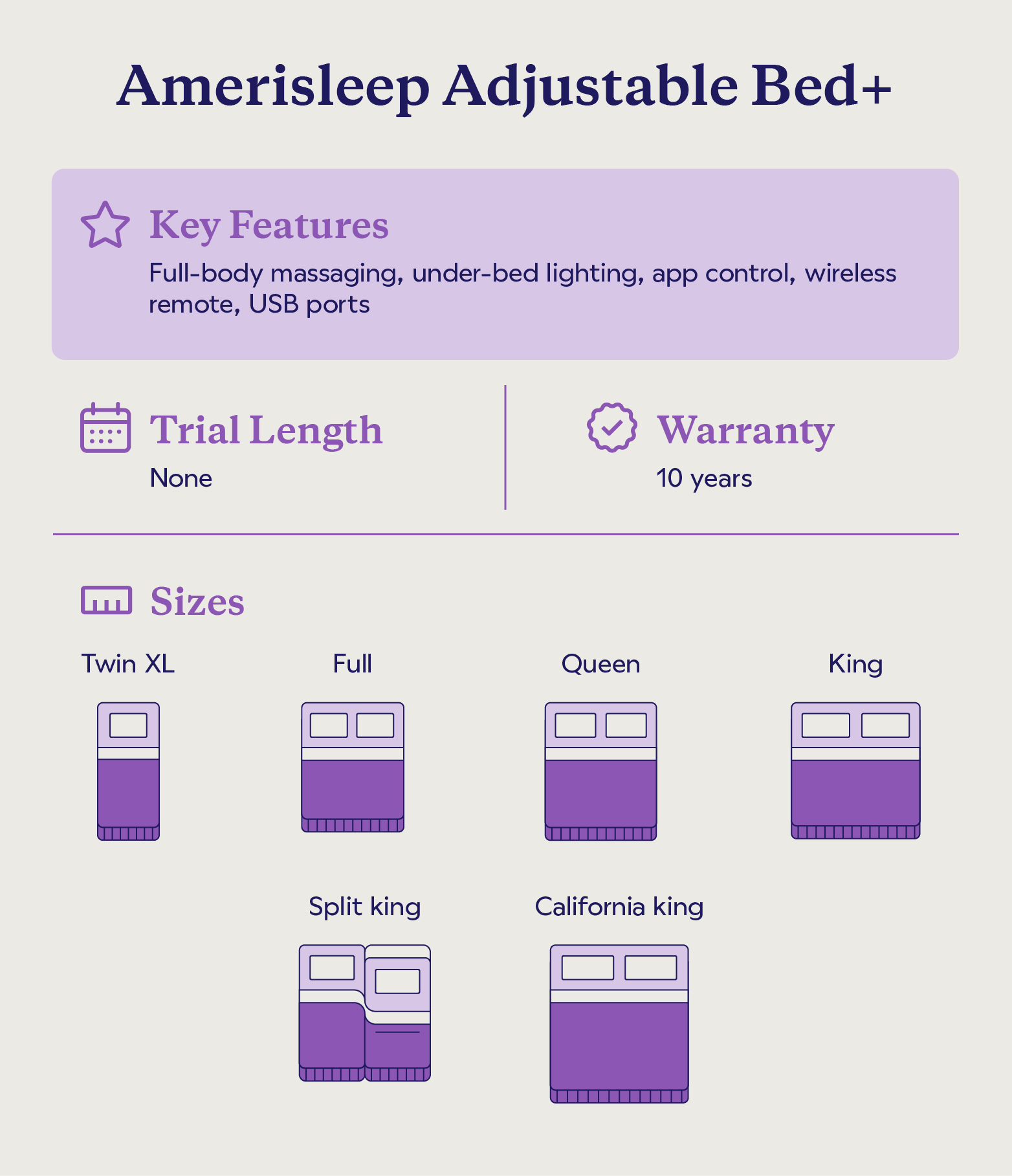 Key features and sizes of the Amerisleep Adjustable Bed+.