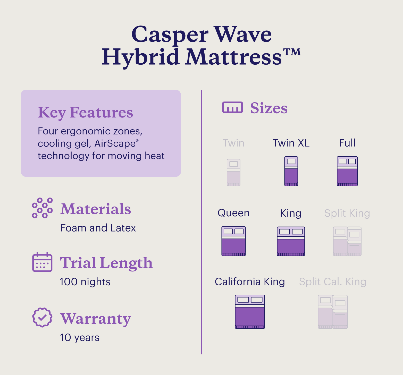 A chart showing information about the Casper Wave Hybrid Mattress™. 