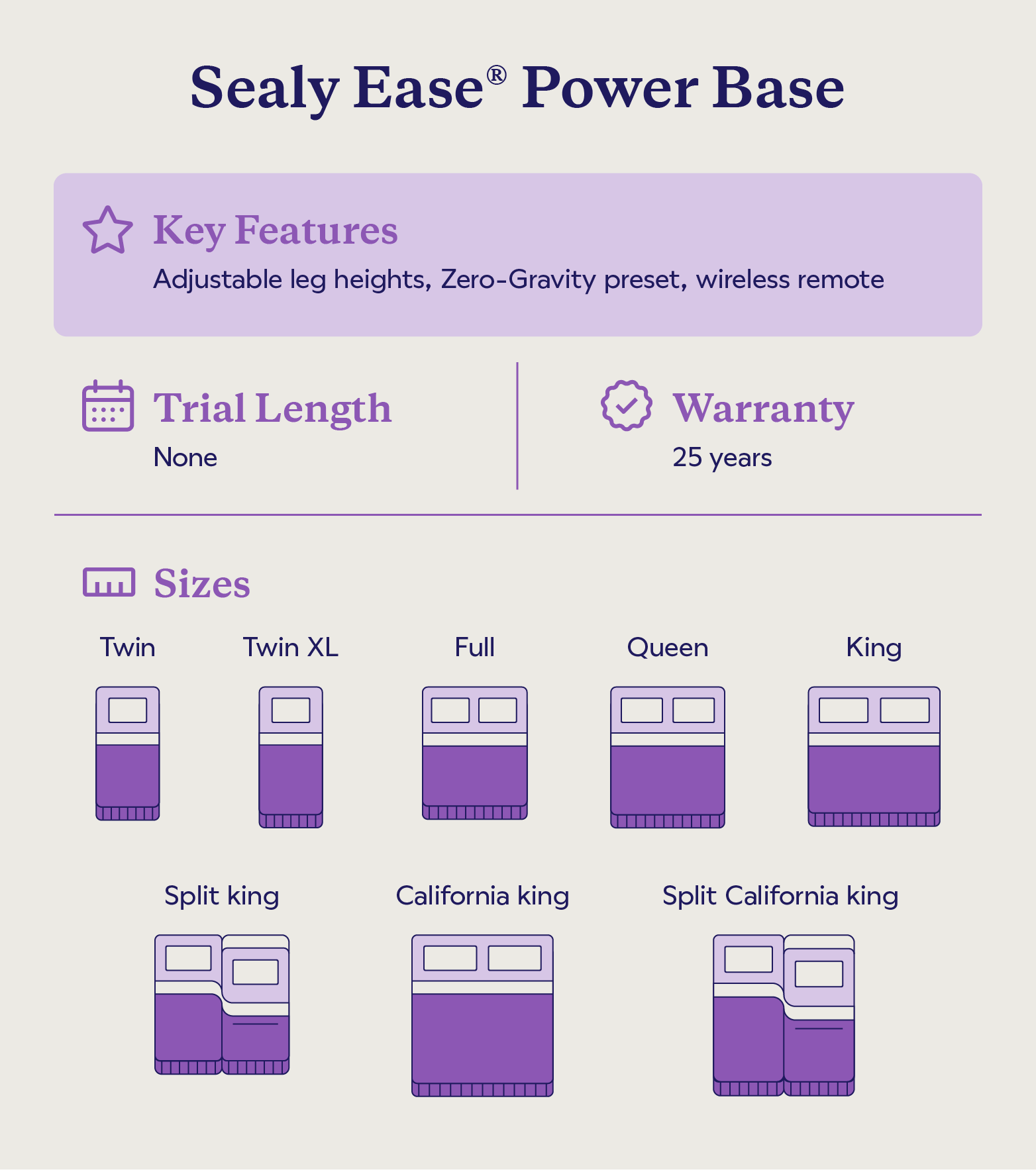 Key features and sizes of the Sealy Ease Power Base.