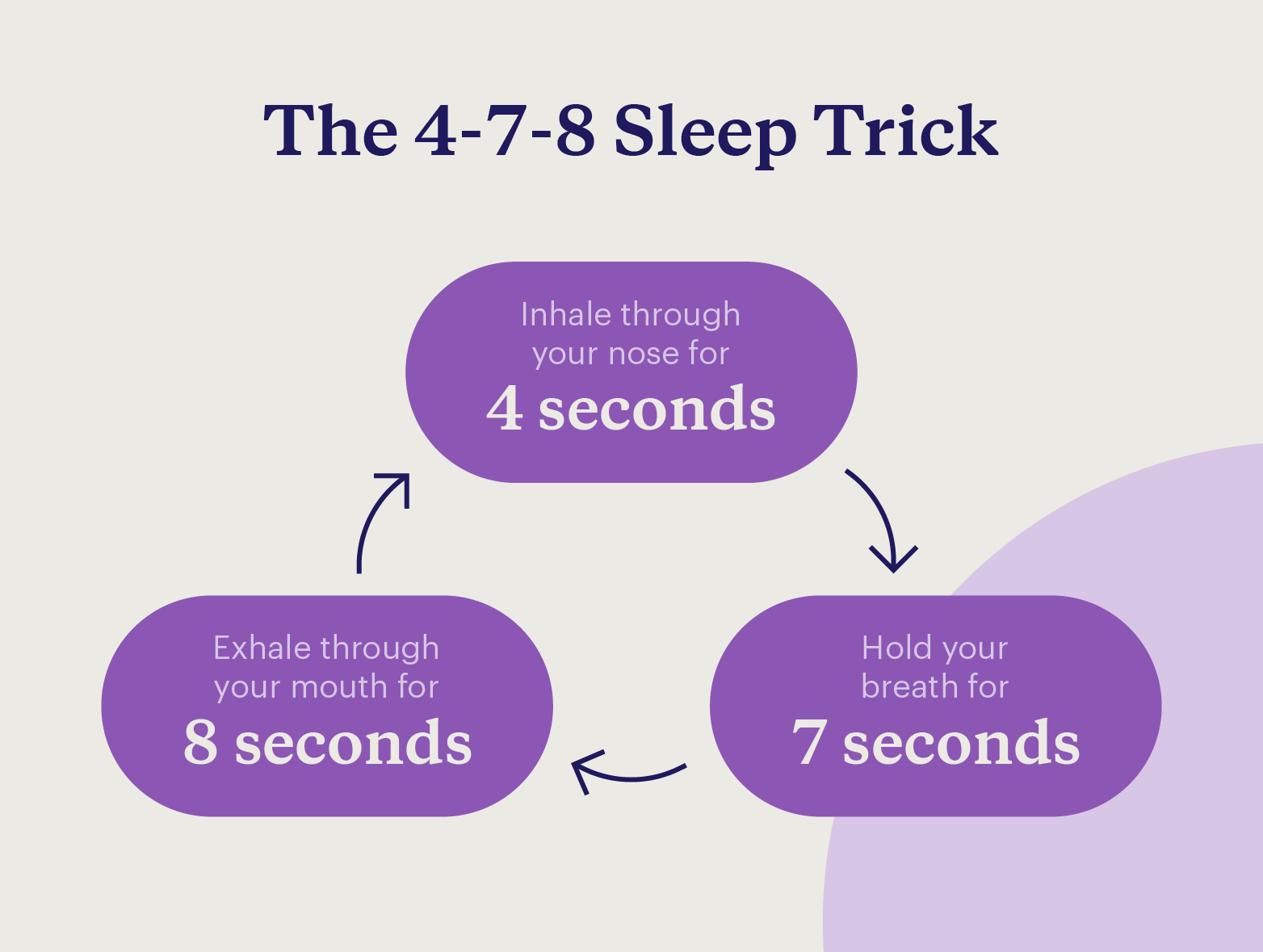 Three steps for the 4-7-8 sleep trick to help you drift off when you're too stressed to sleep.