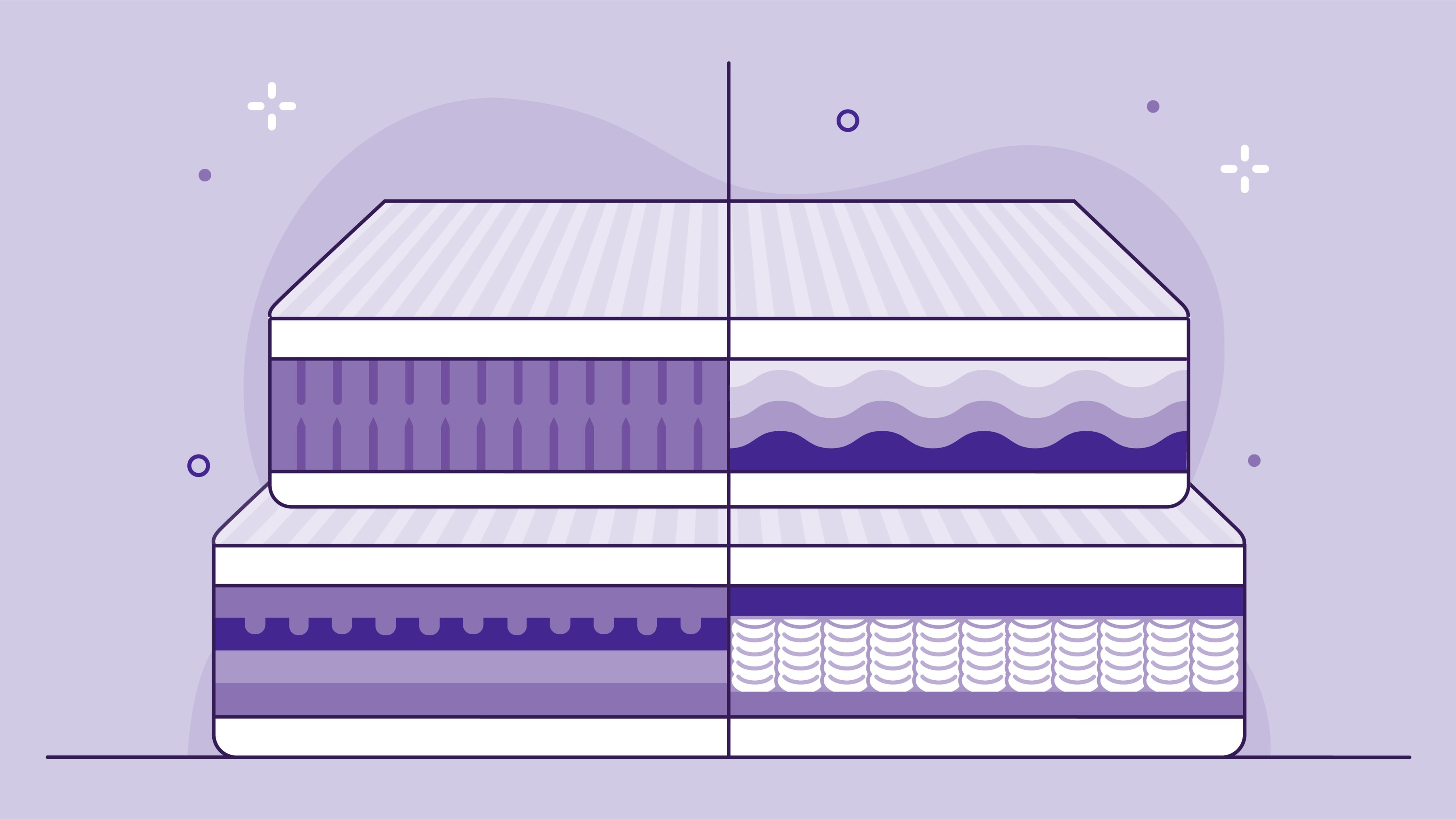 different types of mattresses