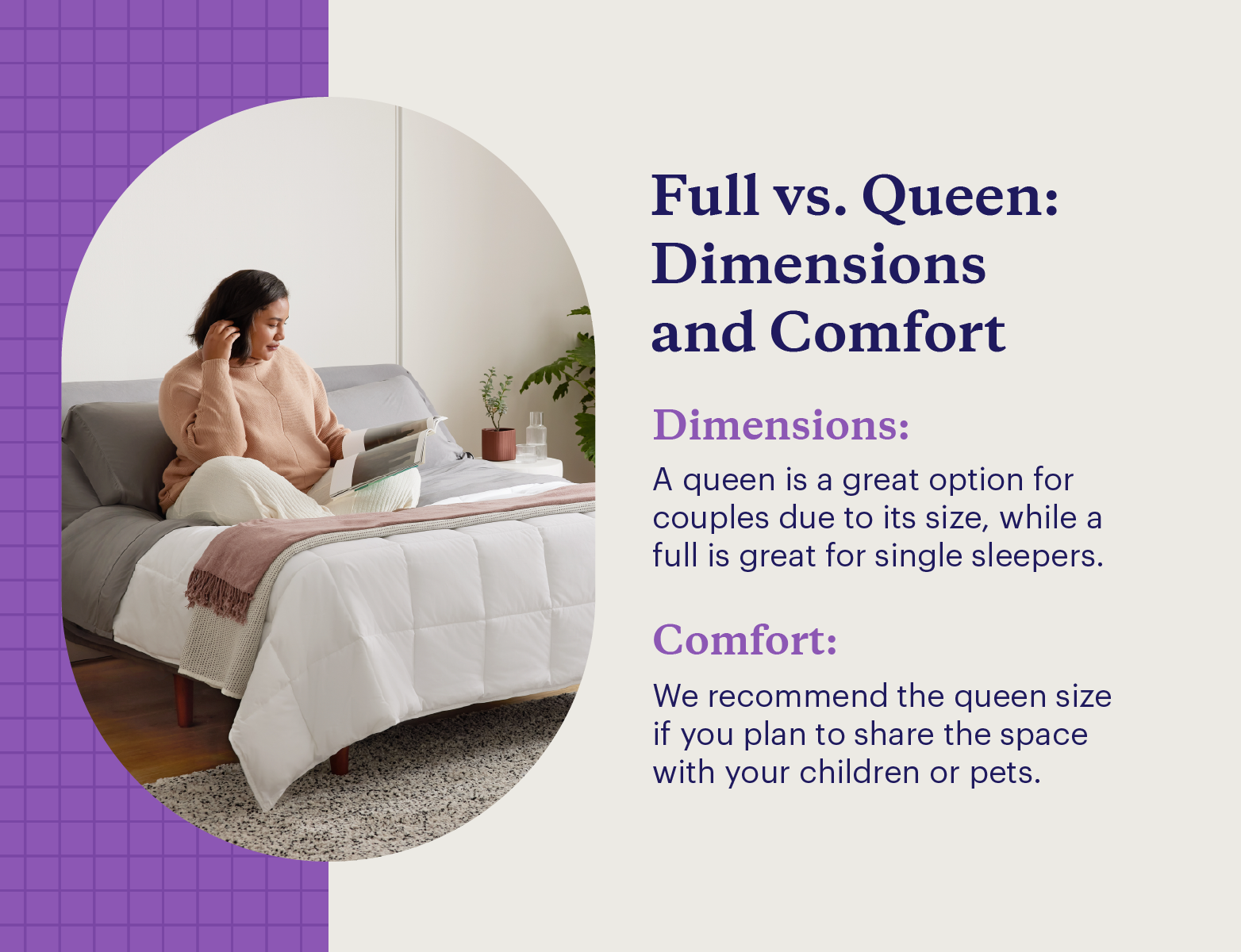 Comparison between when to choose a full vs queen depending on size and comfort.