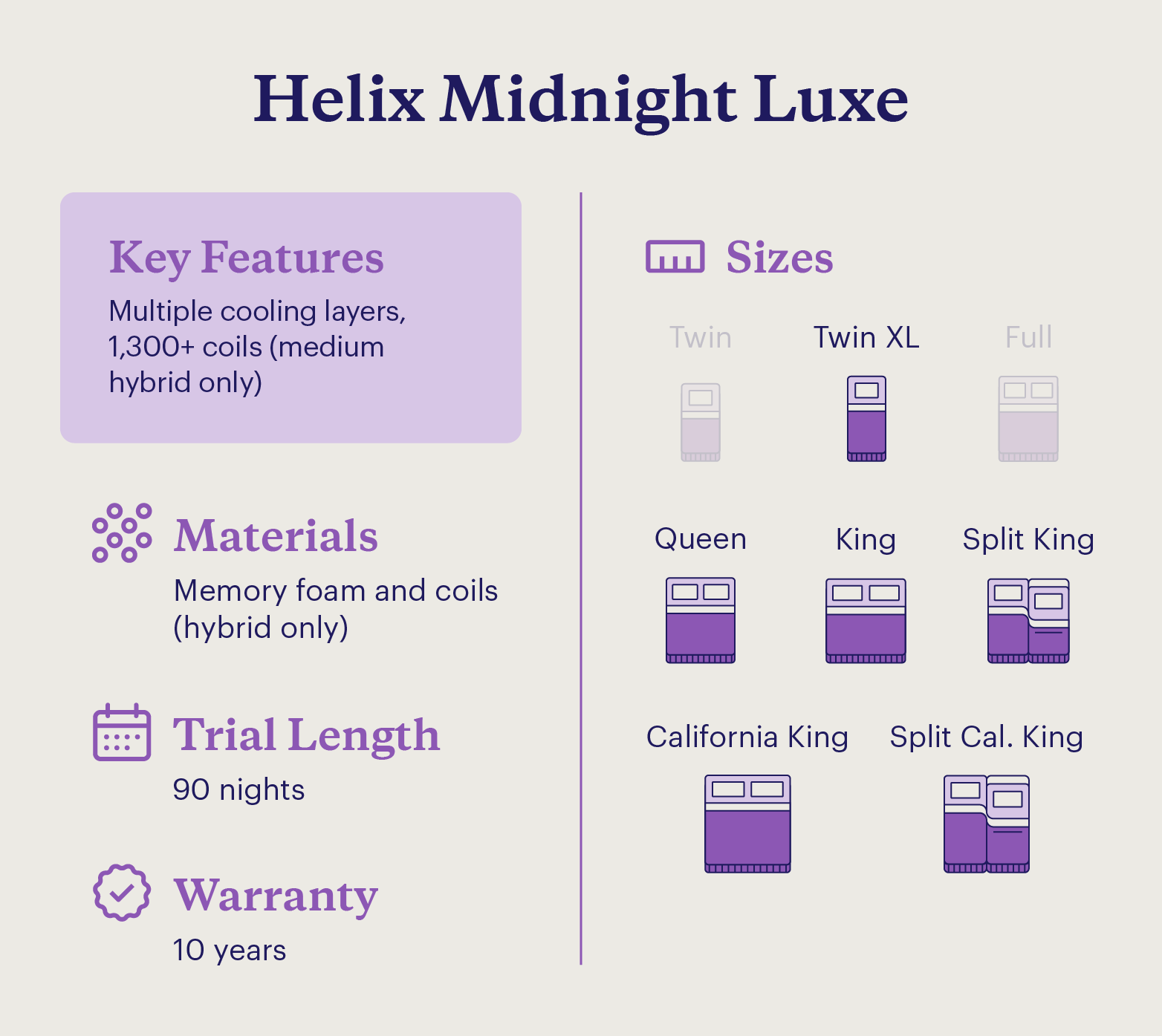 A graphic shows the key features and details of the Helix Midnight Luxe bed.