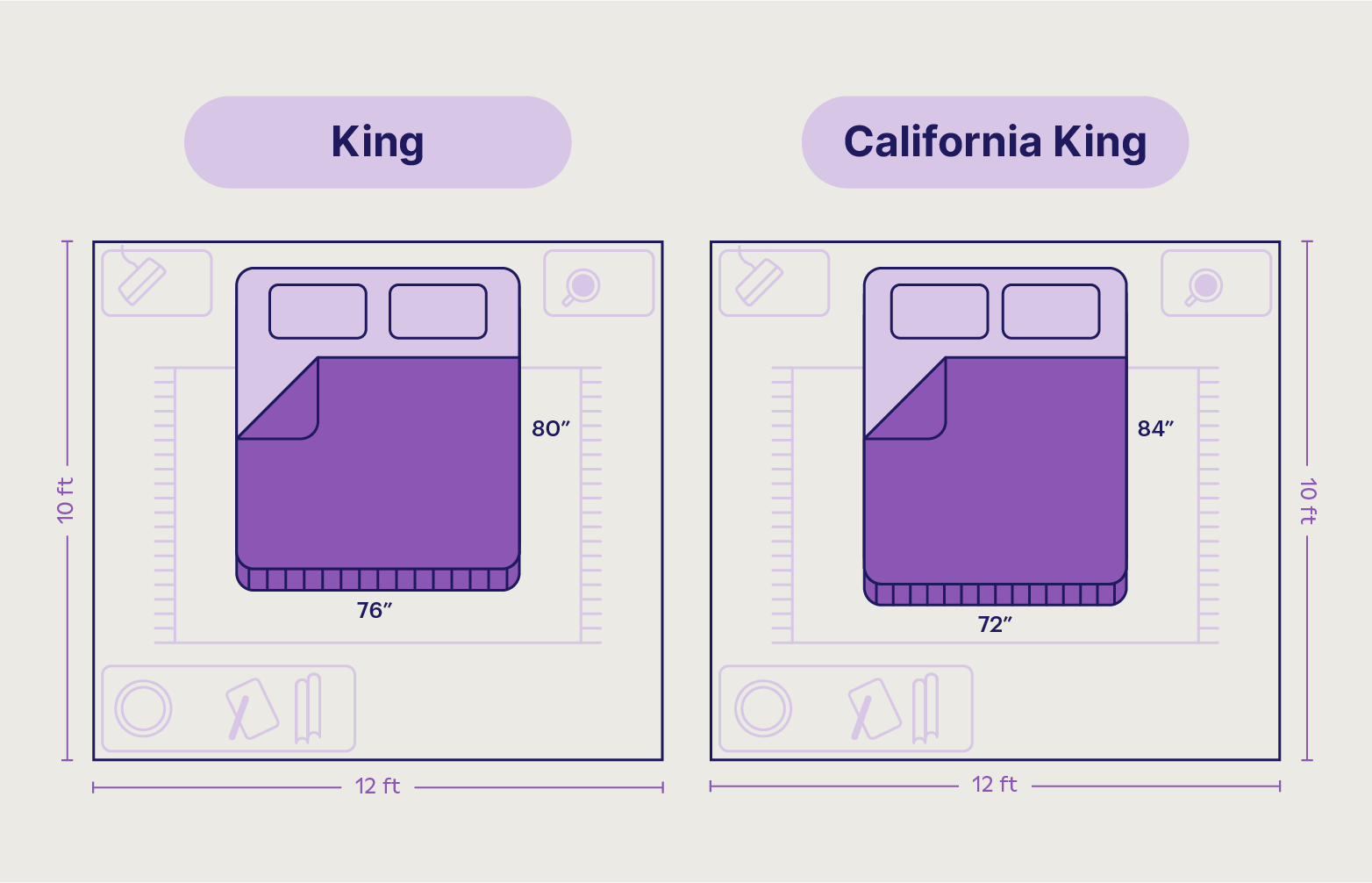 A comparison chart showing the different dimensions of a king and California king mattress. 