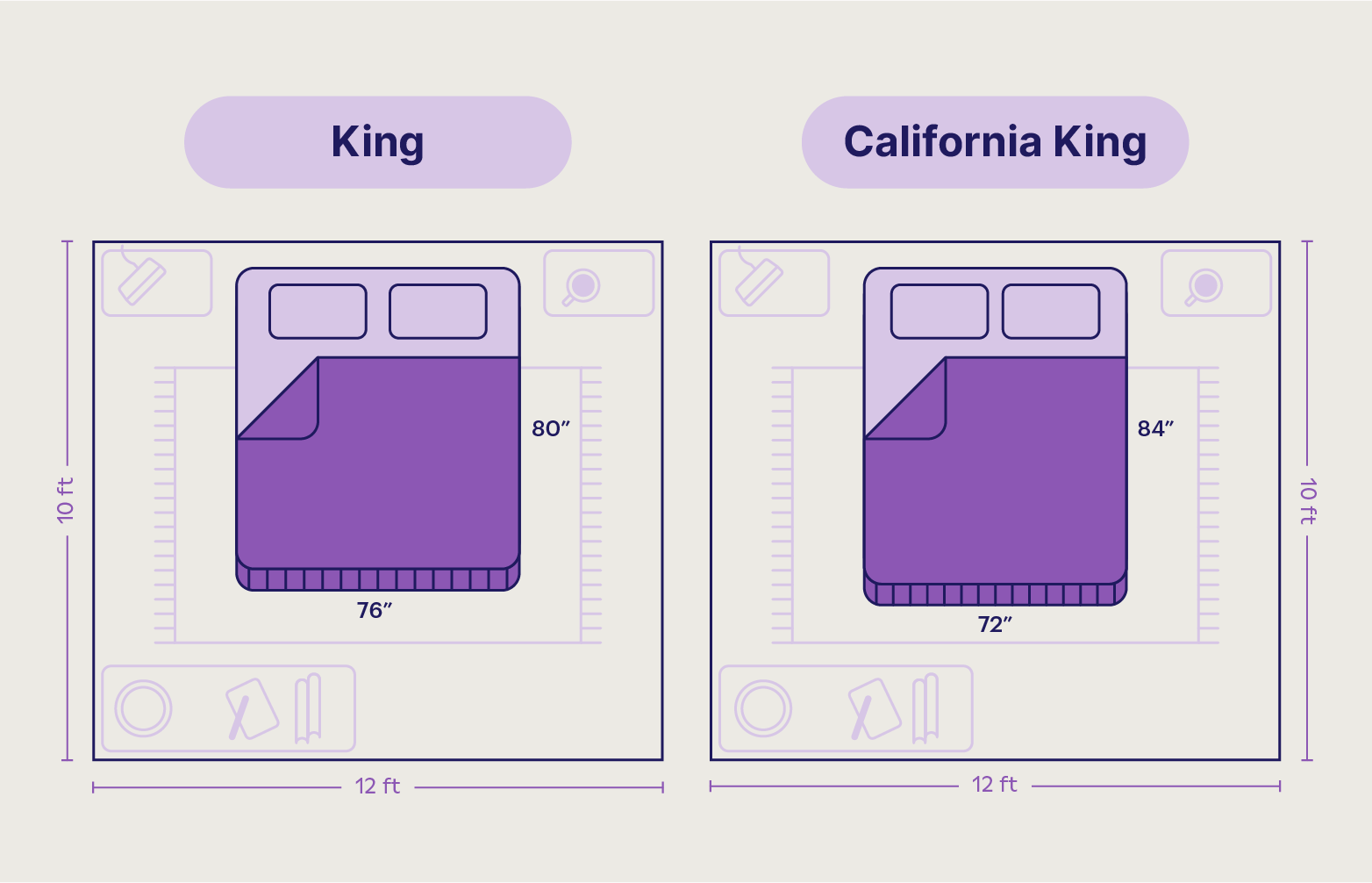 King Vs California King Size Comparison Guide 2024 