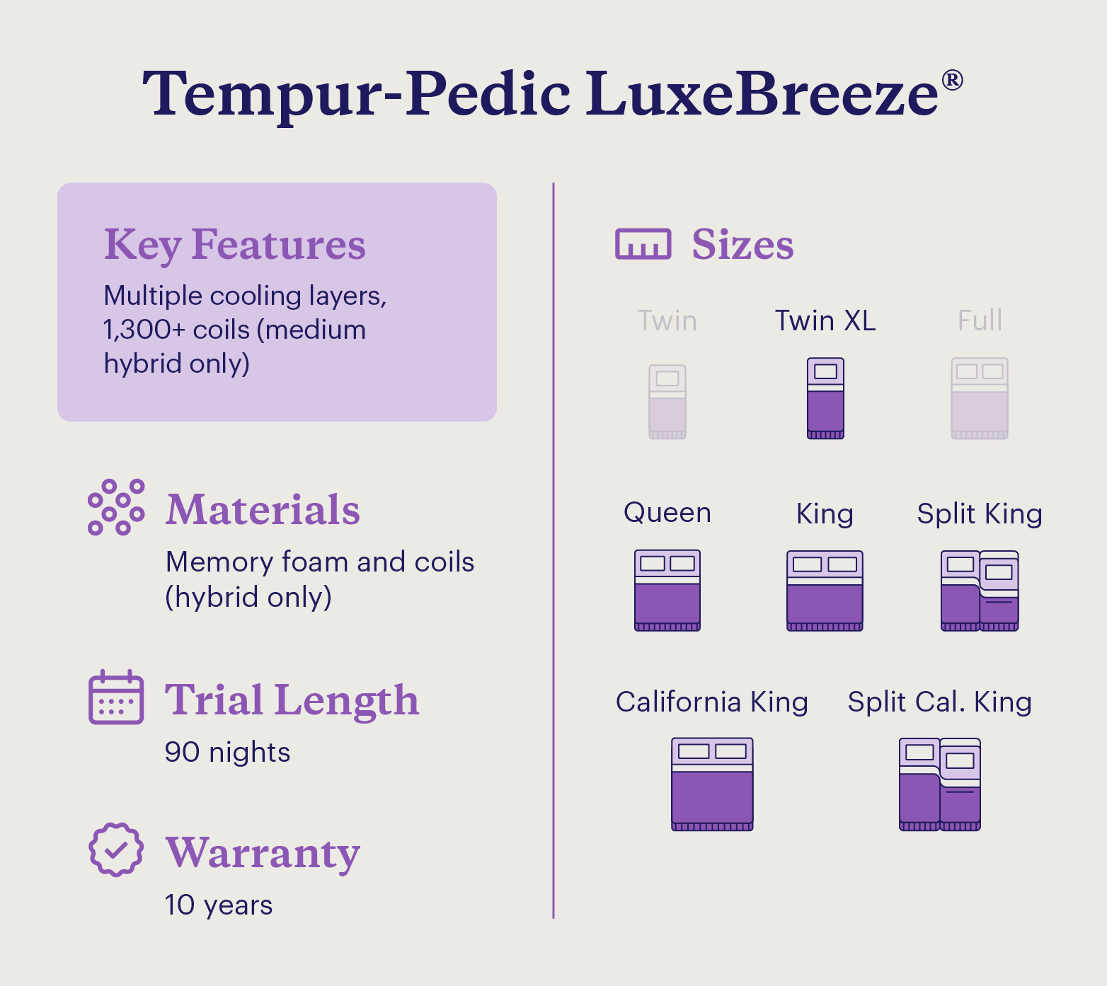 A graphic shows the key features and details of the Tempur-Pedic LuxeBreeze mattress.