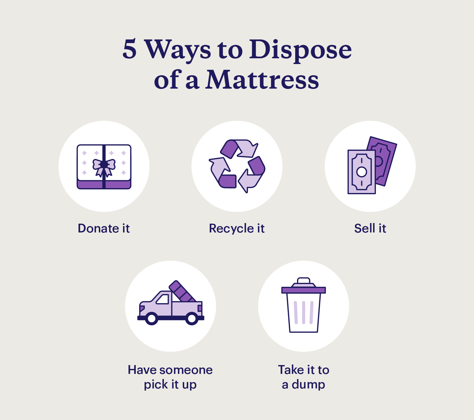Five ways to dispose of a mattress, including donation, recycling, selling, look into mattress removal companies, and taking it to a dump.