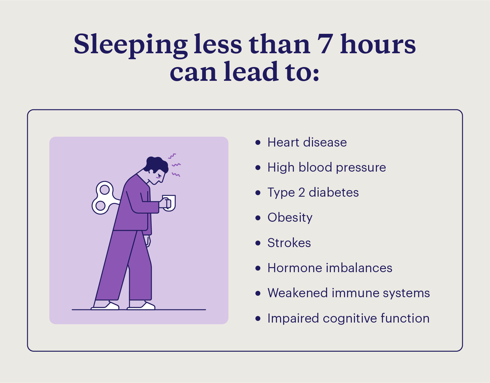 A graphic lists the facts about sleep related to the health impacts of sleeping less than 7 hours a night with an illustration of a tired man.