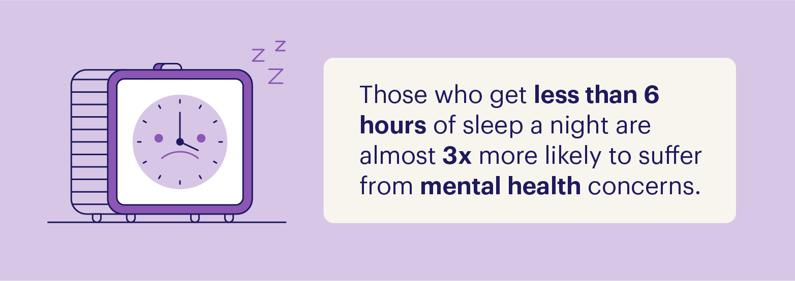 A graphic details sleep statistics related to how a lack of sleep impacts mental health with an illustration of an alarm clock.
