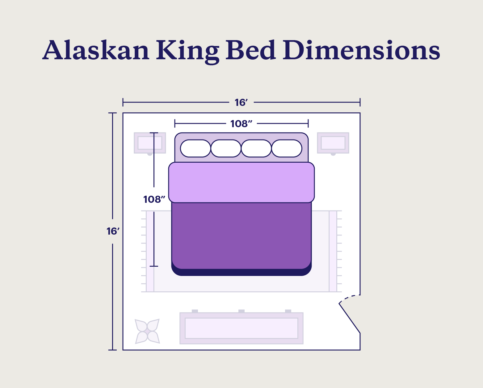 An illustration showing the Alaskan king bed dimensions and its ideal room size.