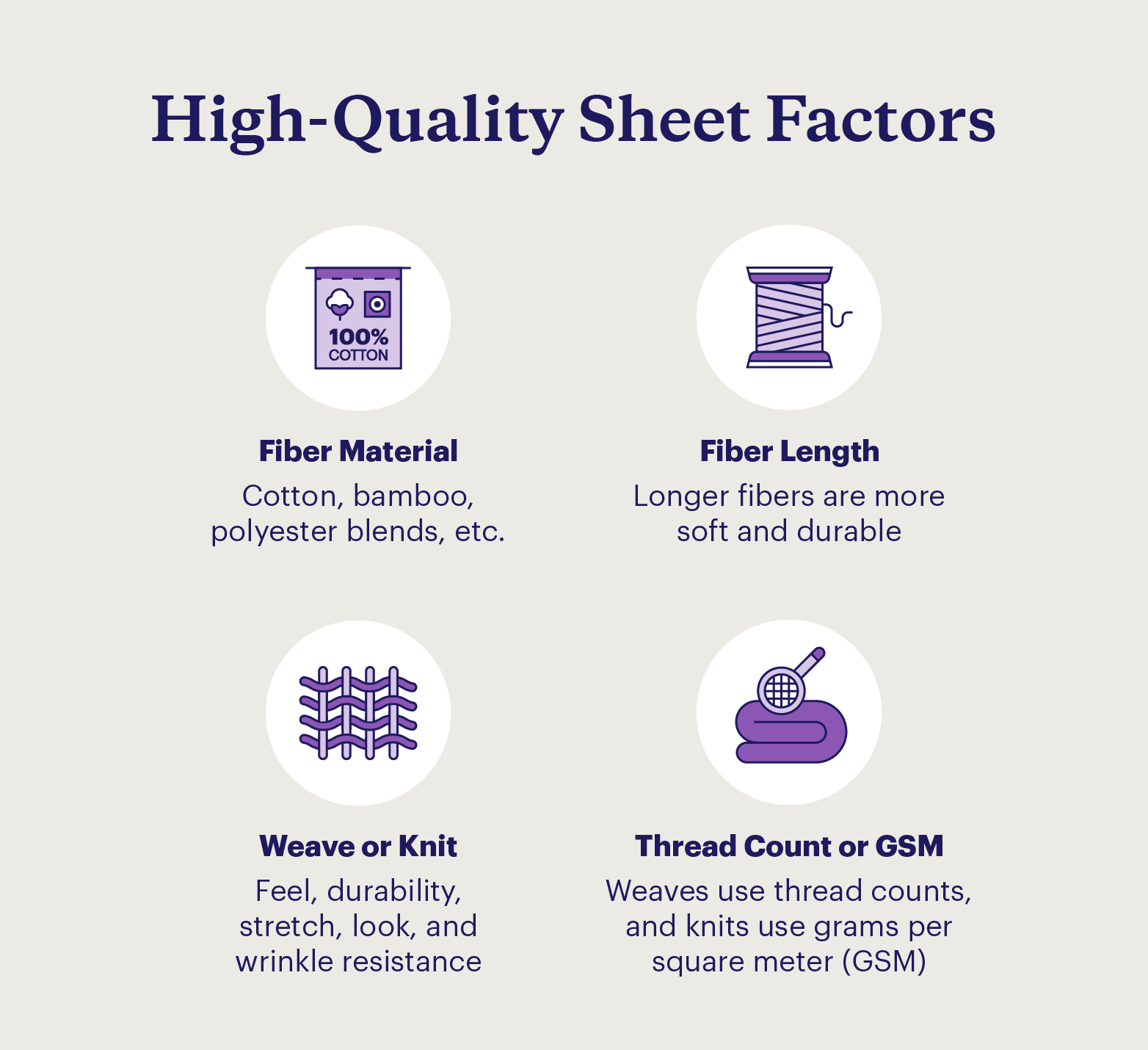 A graphic lists four factors that influence sheet quality.