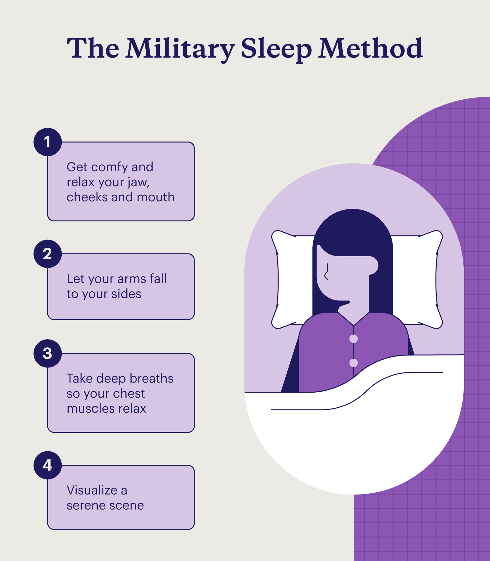 A graphic lists the four steps of the military method of falling asleep fast next to a sleeping woman.