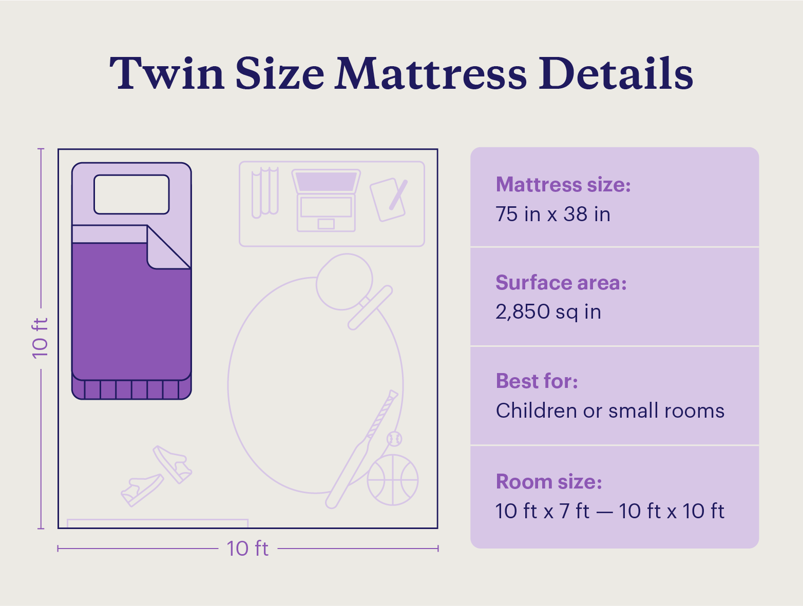 A floor plan showing the ideal room size for a twin mattress.