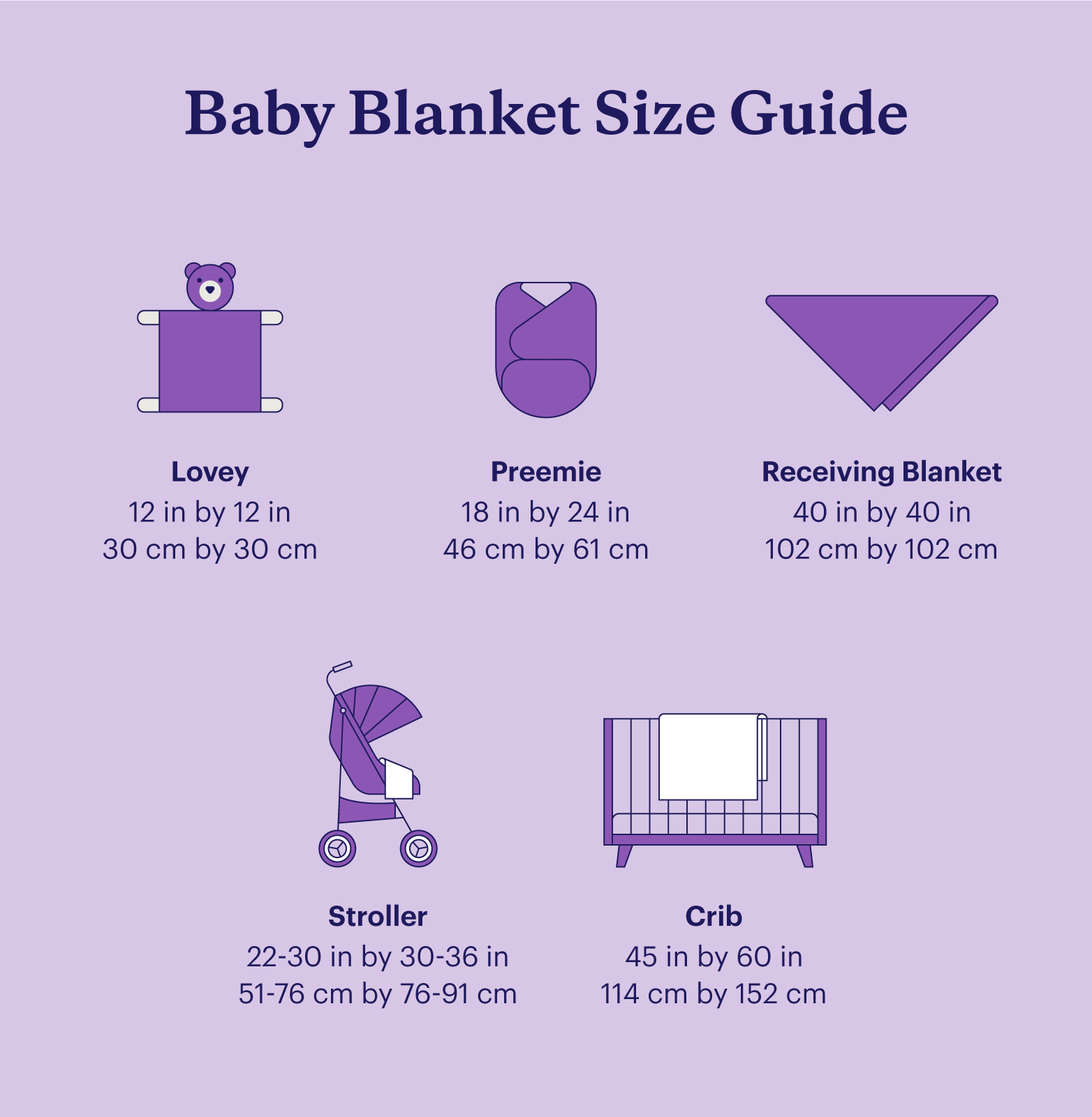 A baby blanket size guide showcases the dimensions of baby blanket sizes in inches and centimeters.