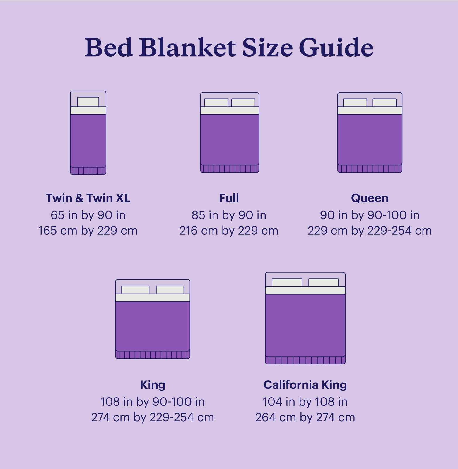Guidelines for Standard Bed and Blanket Sizes